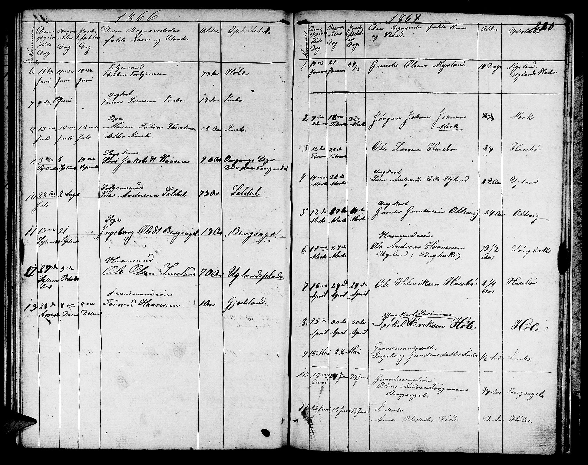 Høgsfjord sokneprestkontor, SAST/A-101624/H/Ha/Hab/L0001: Parish register (copy) no. B 1, 1855-1885, p. 220
