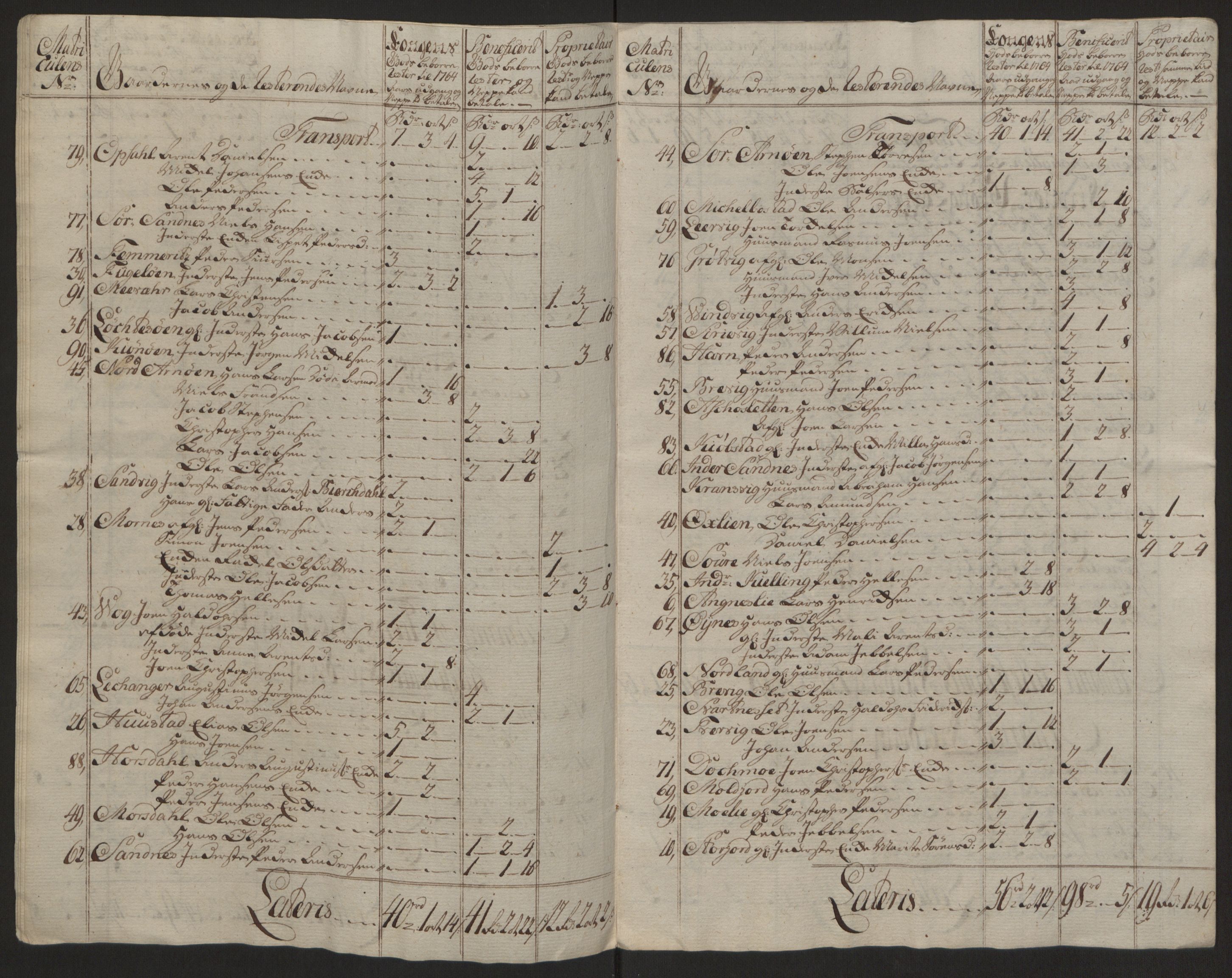 Rentekammeret inntil 1814, Reviderte regnskaper, Fogderegnskap, AV/RA-EA-4092/R66/L4670: Ekstraskatten Salten, 1762-1764, p. 410