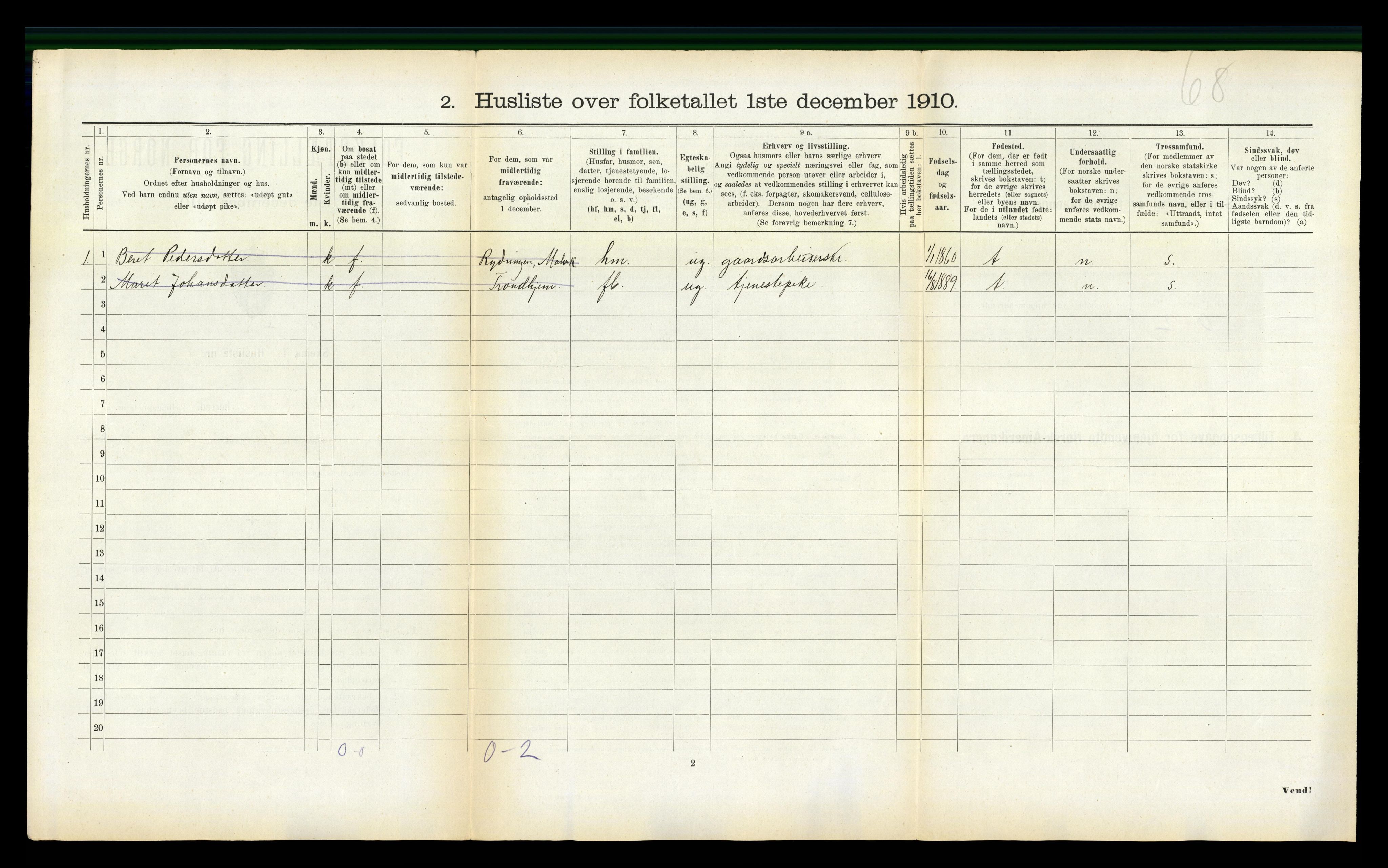 RA, 1910 census for Malvik, 1910, p. 214