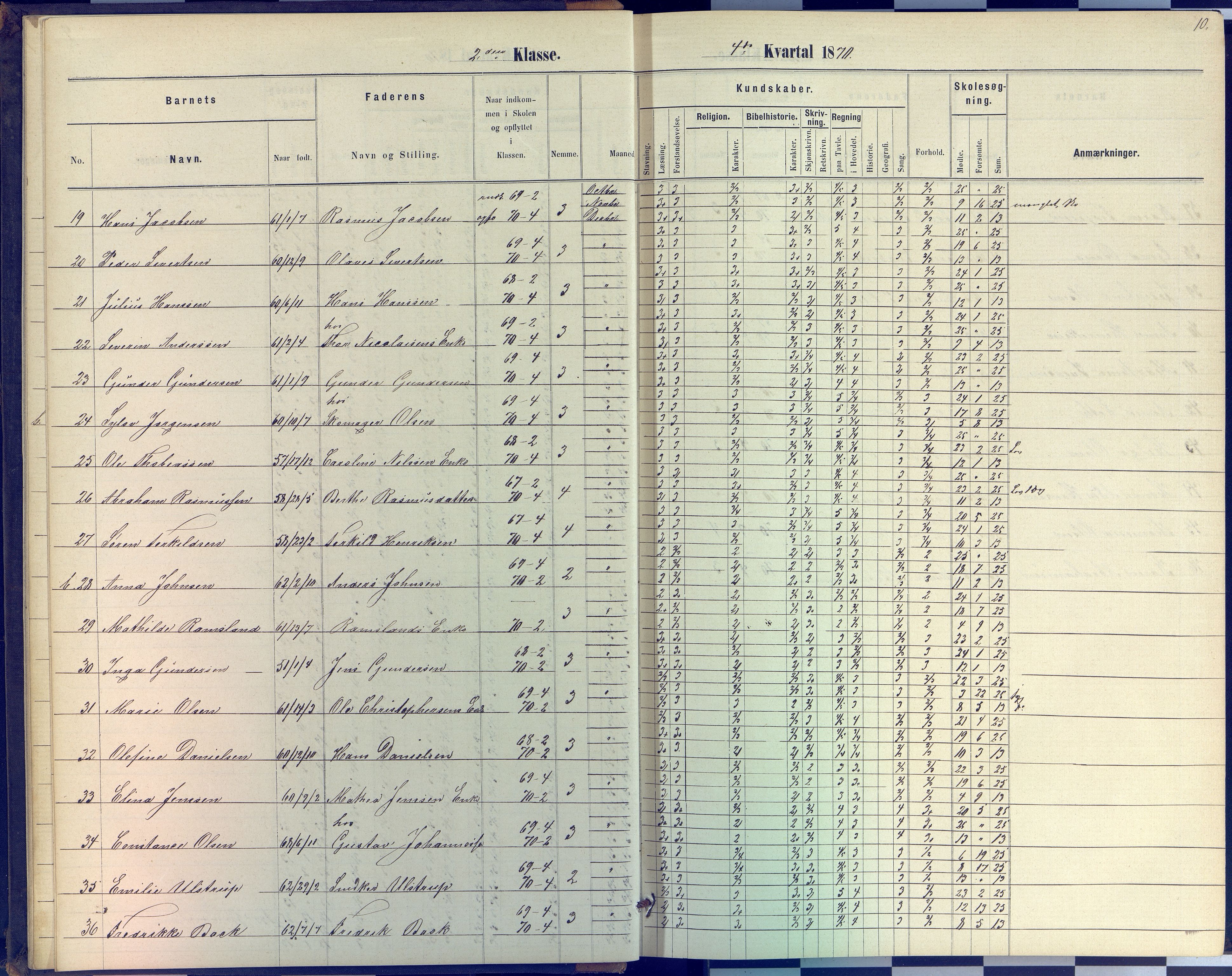 Arendal kommune, Katalog I, AAKS/KA0906-PK-I/07/L0040: Protokoll for 2. og 3. klasse, 1870-1882, p. 10