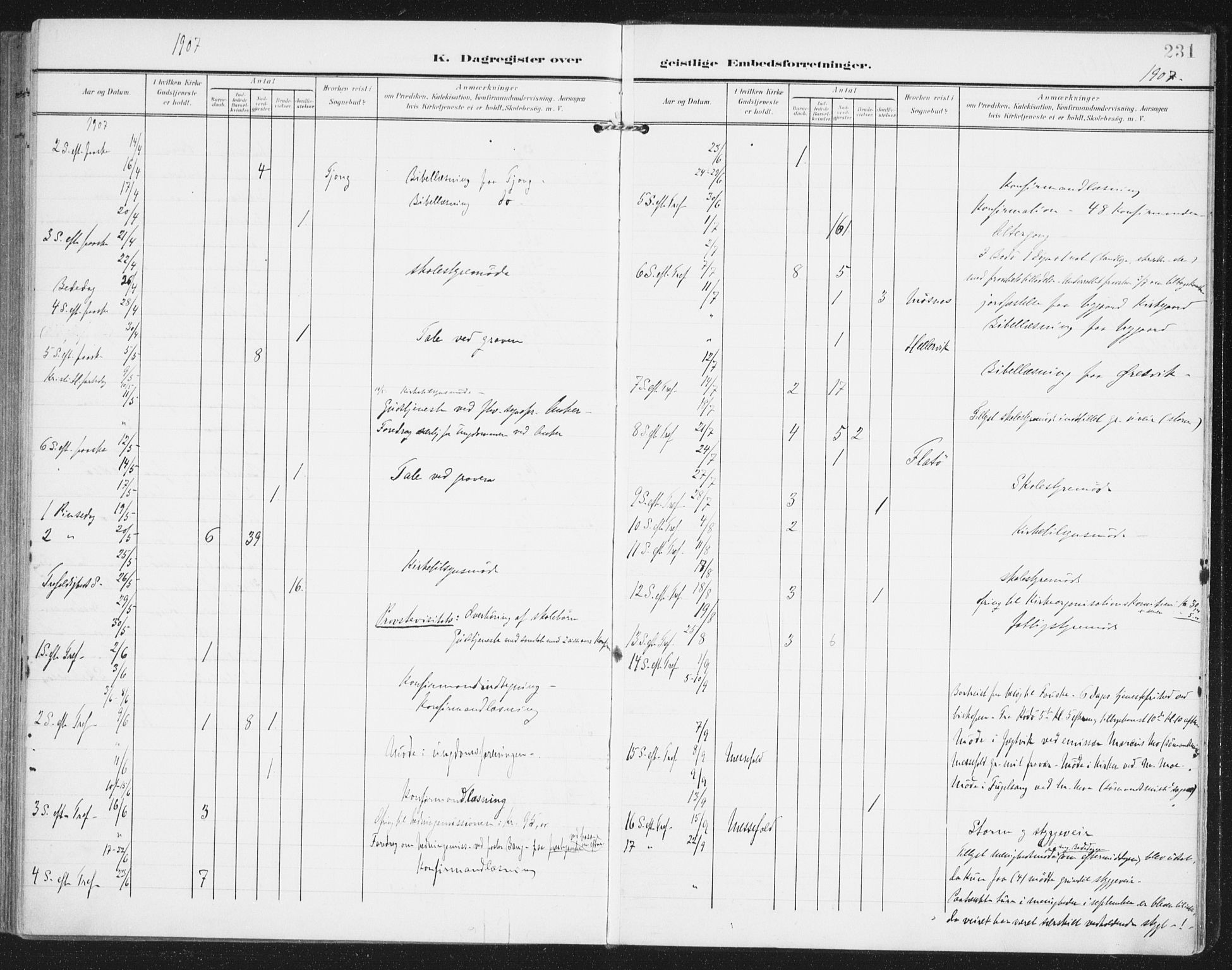 Ministerialprotokoller, klokkerbøker og fødselsregistre - Nordland, AV/SAT-A-1459/841/L0612: Parish register (official) no. 841A15, 1902-1910, p. 231