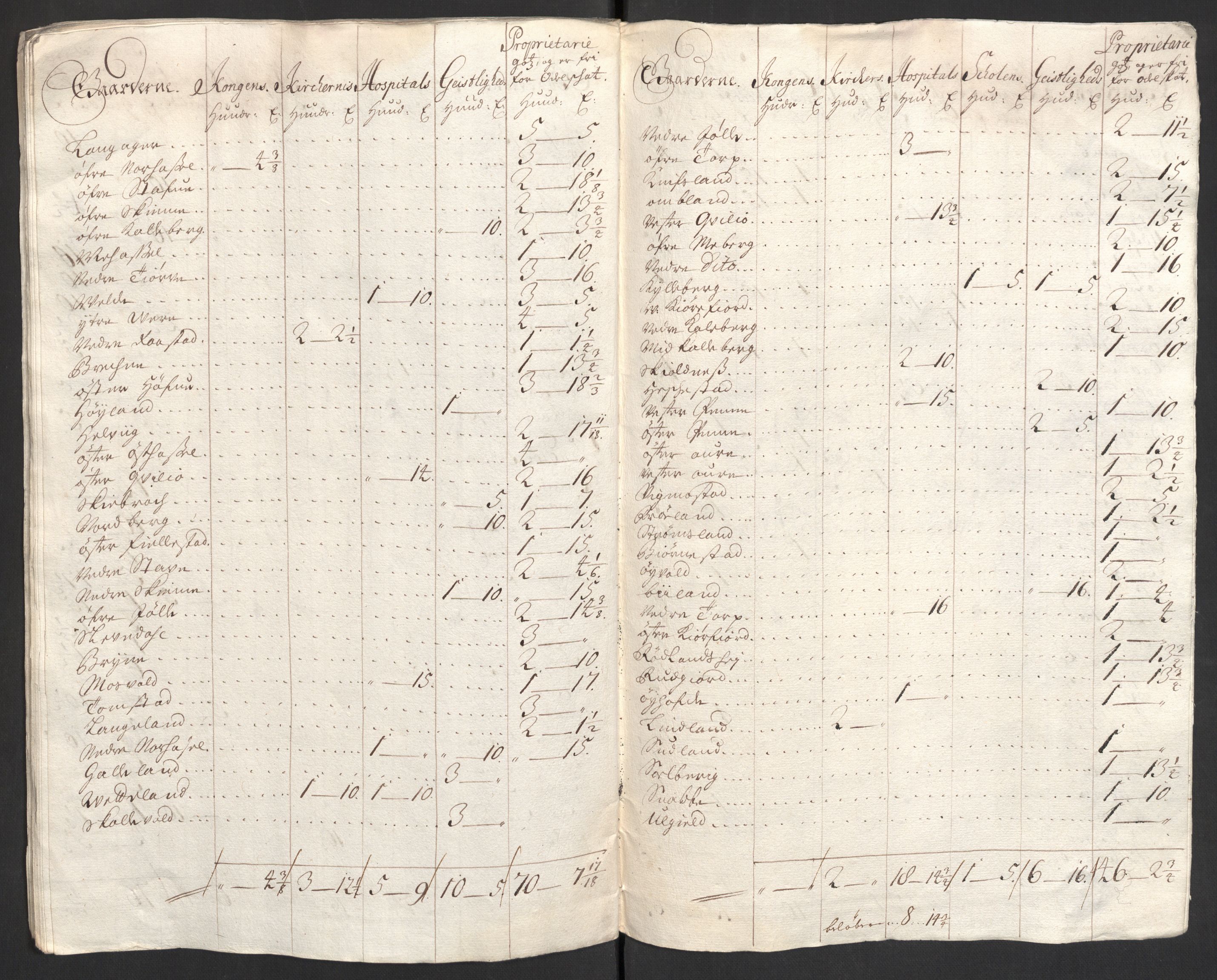 Rentekammeret inntil 1814, Reviderte regnskaper, Fogderegnskap, RA/EA-4092/R43/L2550: Fogderegnskap Lista og Mandal, 1703-1704, p. 127