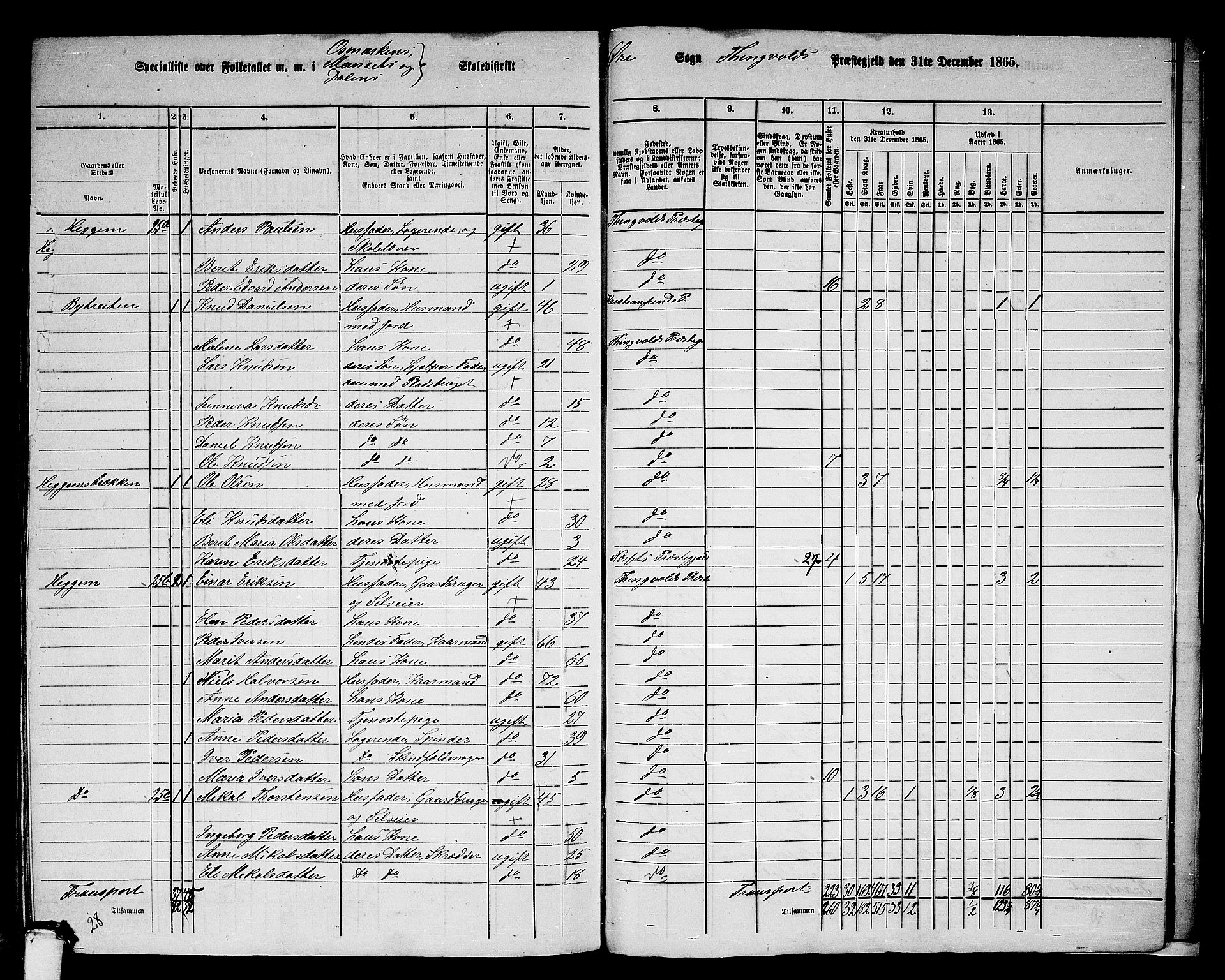 RA, 1865 census for Tingvoll, 1865, p. 245