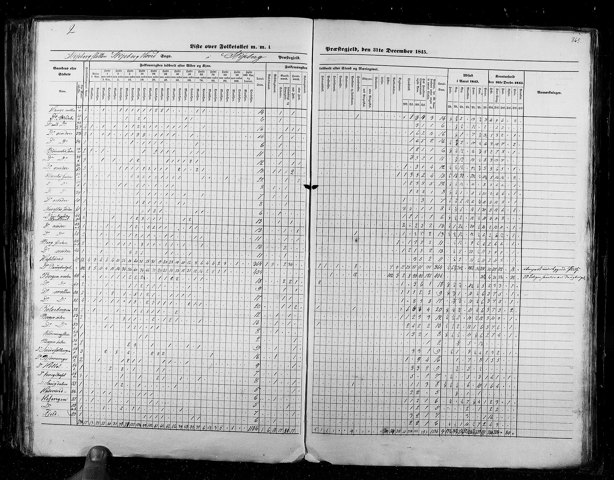 RA, Census 1845, vol. 2: Smålenenes amt og Akershus amt, 1845, p. 365