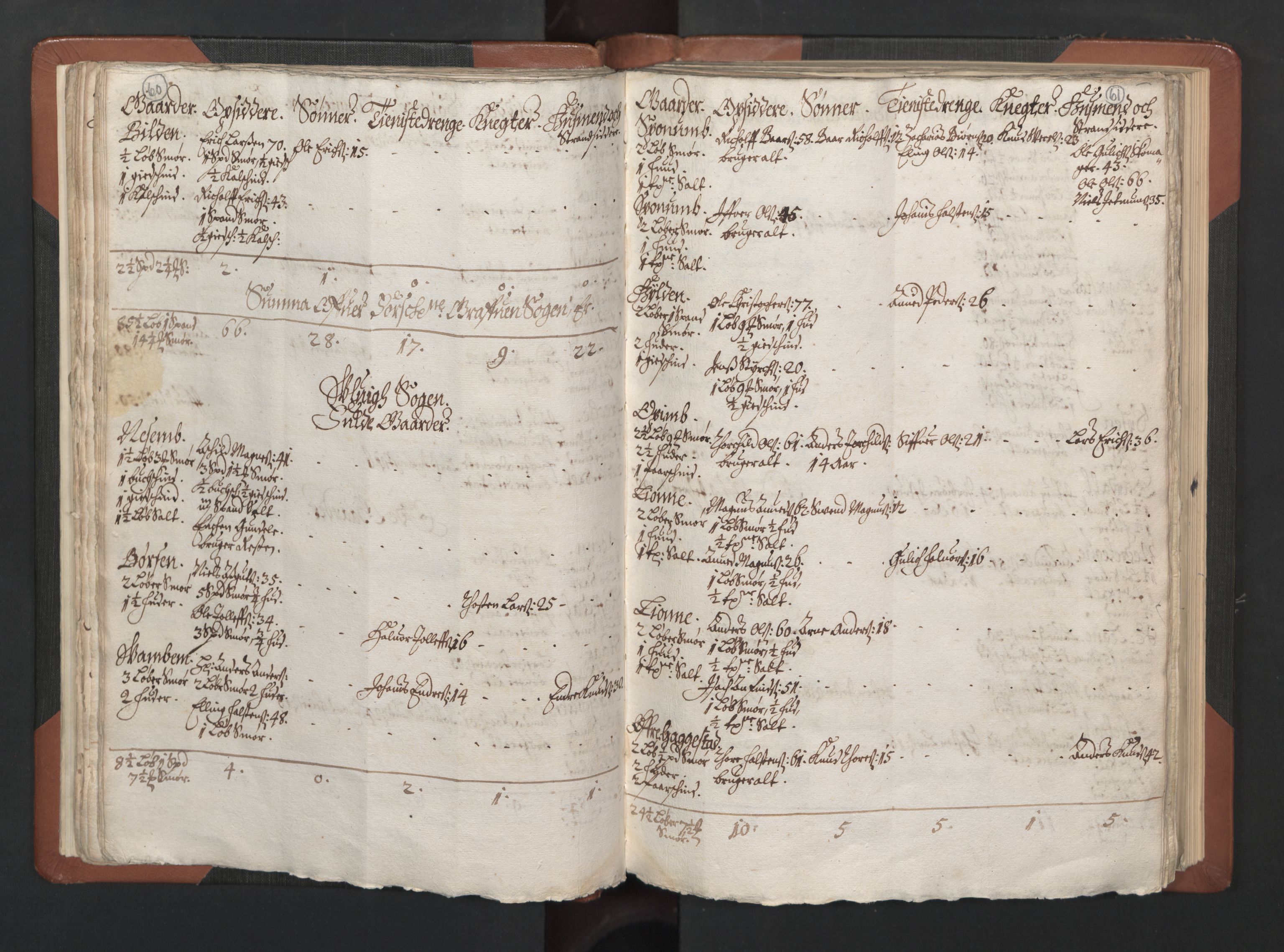 RA, Bailiff's Census 1664-1666, no. 14: Hardanger len, Ytre Sogn fogderi and Indre Sogn fogderi, 1664-1665, p. 60-61