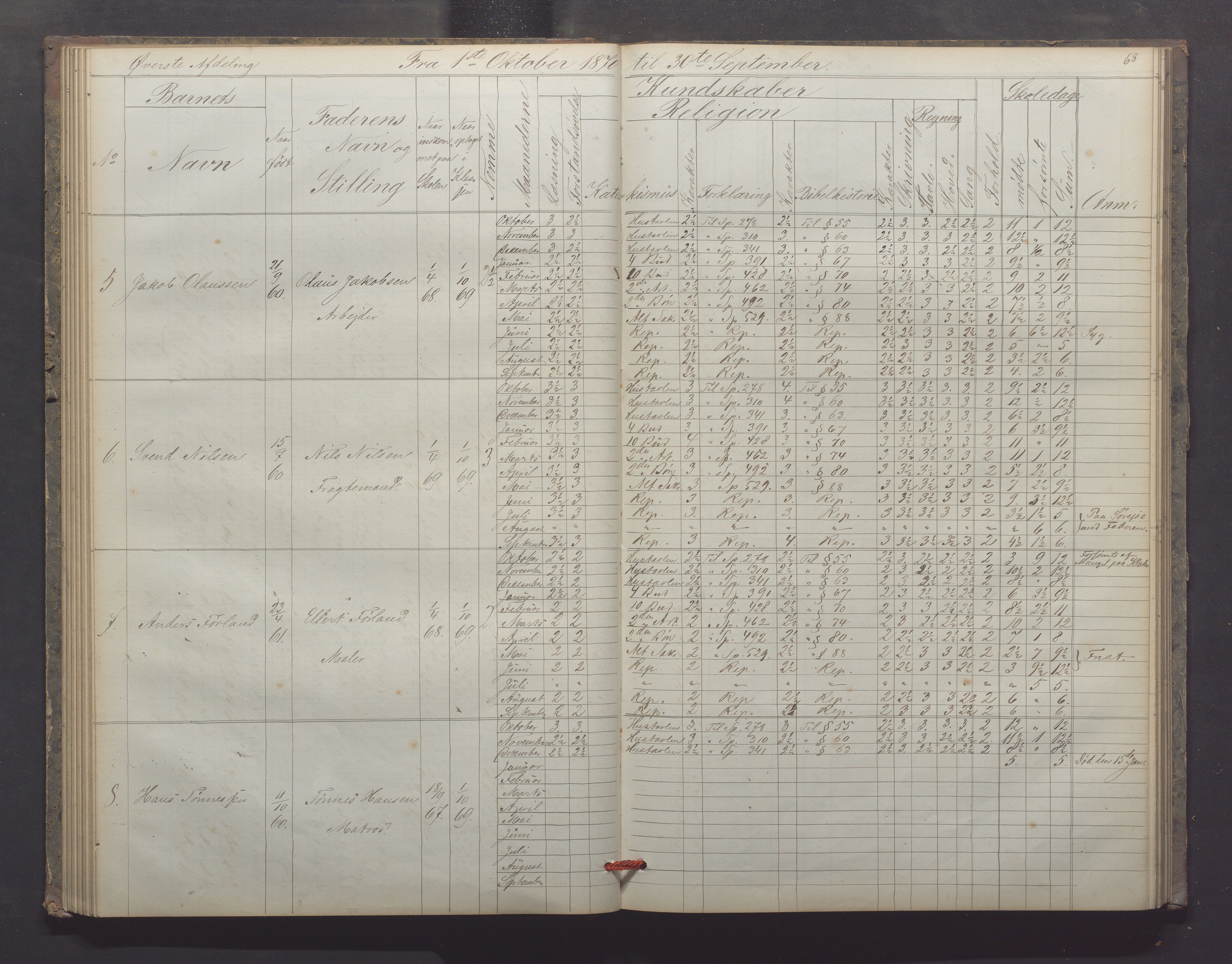 Egersund kommune (Ladested) - Egersund almueskole/folkeskole, IKAR/K-100521/H/L0012: Skoleprotokoll - Almueskolen, 3. klasse, 1867-1876, p. 68