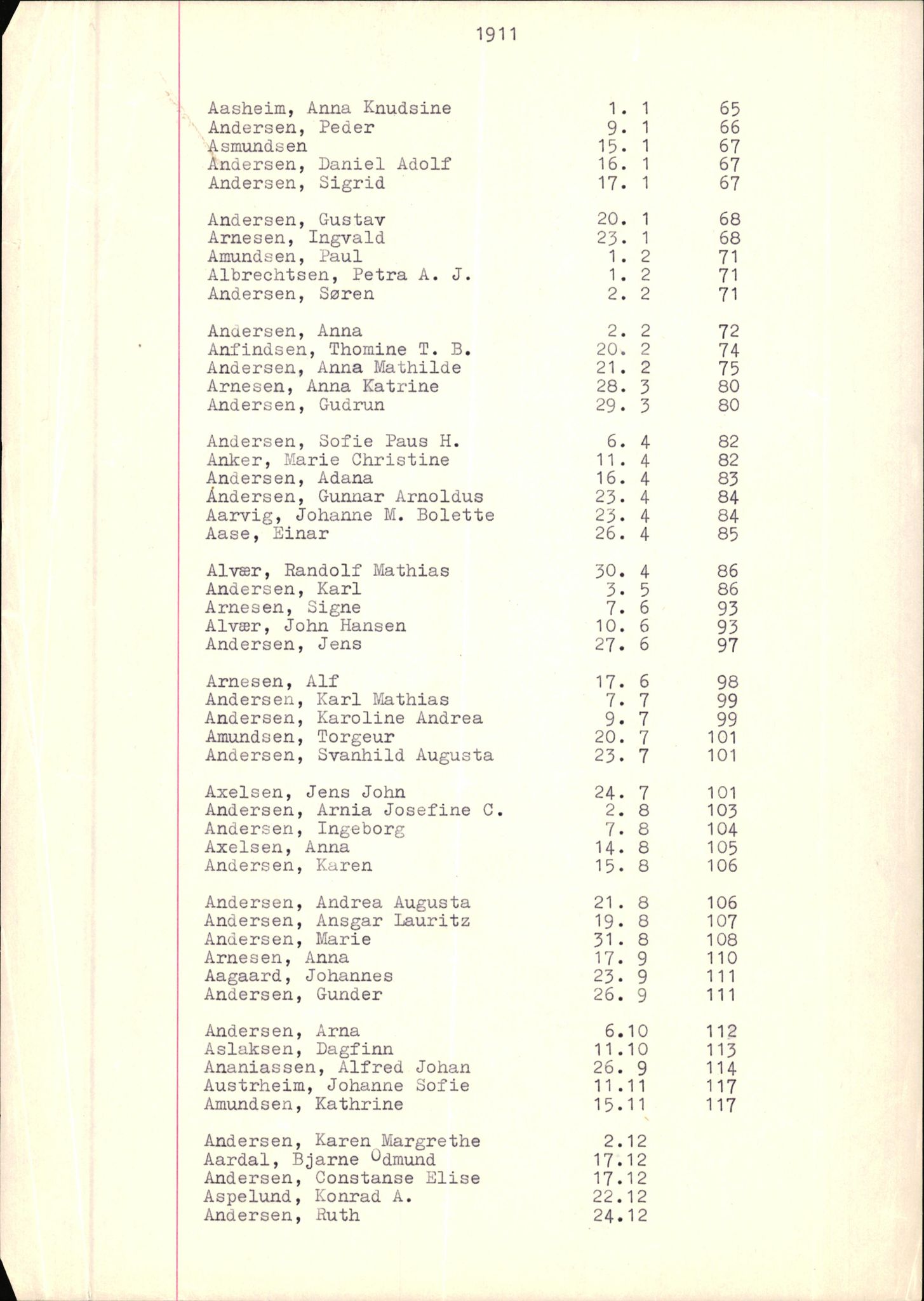 Byfogd og Byskriver i Bergen, SAB/A-3401/06/06Nb/L0002: Register til dødsfalljournaler, 1911-1927, p. 1