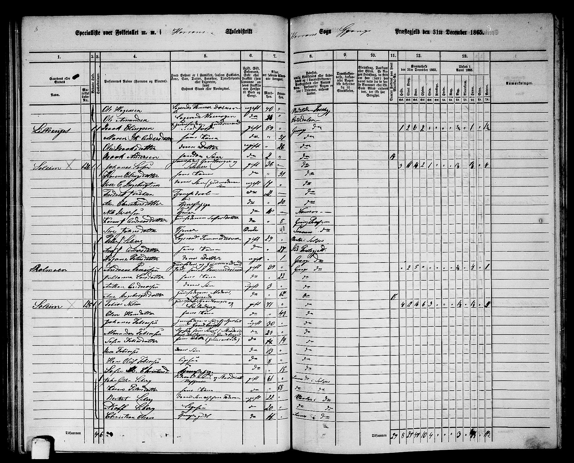 RA, 1865 census for Grong, 1865, p. 103