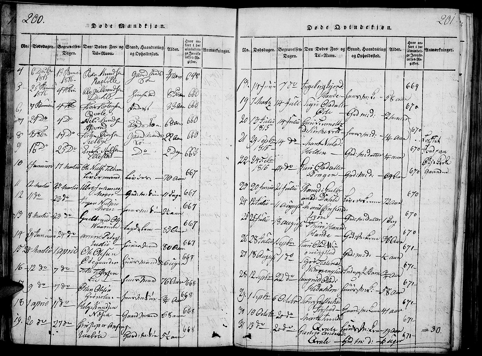 Slidre prestekontor, SAH/PREST-134/H/Ha/Haa/L0002: Parish register (official) no. 2, 1814-1830, p. 200-201
