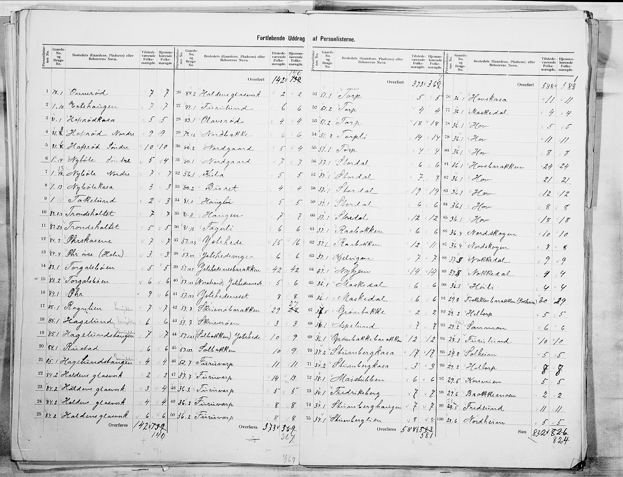 SAO, 1900 census for Idd, 1900, p. 24