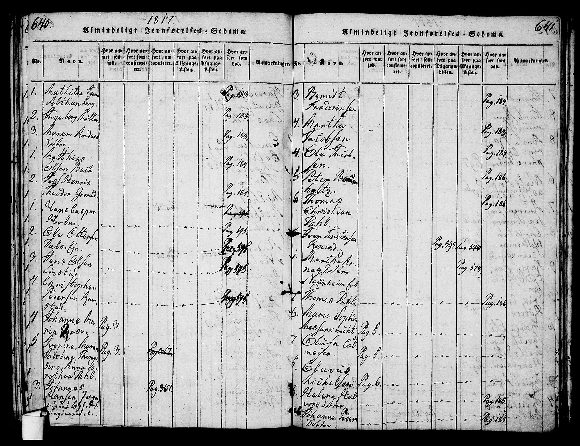 Oslo domkirke Kirkebøker, SAO/A-10752/G/Ga/L0001: Parish register (copy) no. 1, 1817-1825, p. 640-641