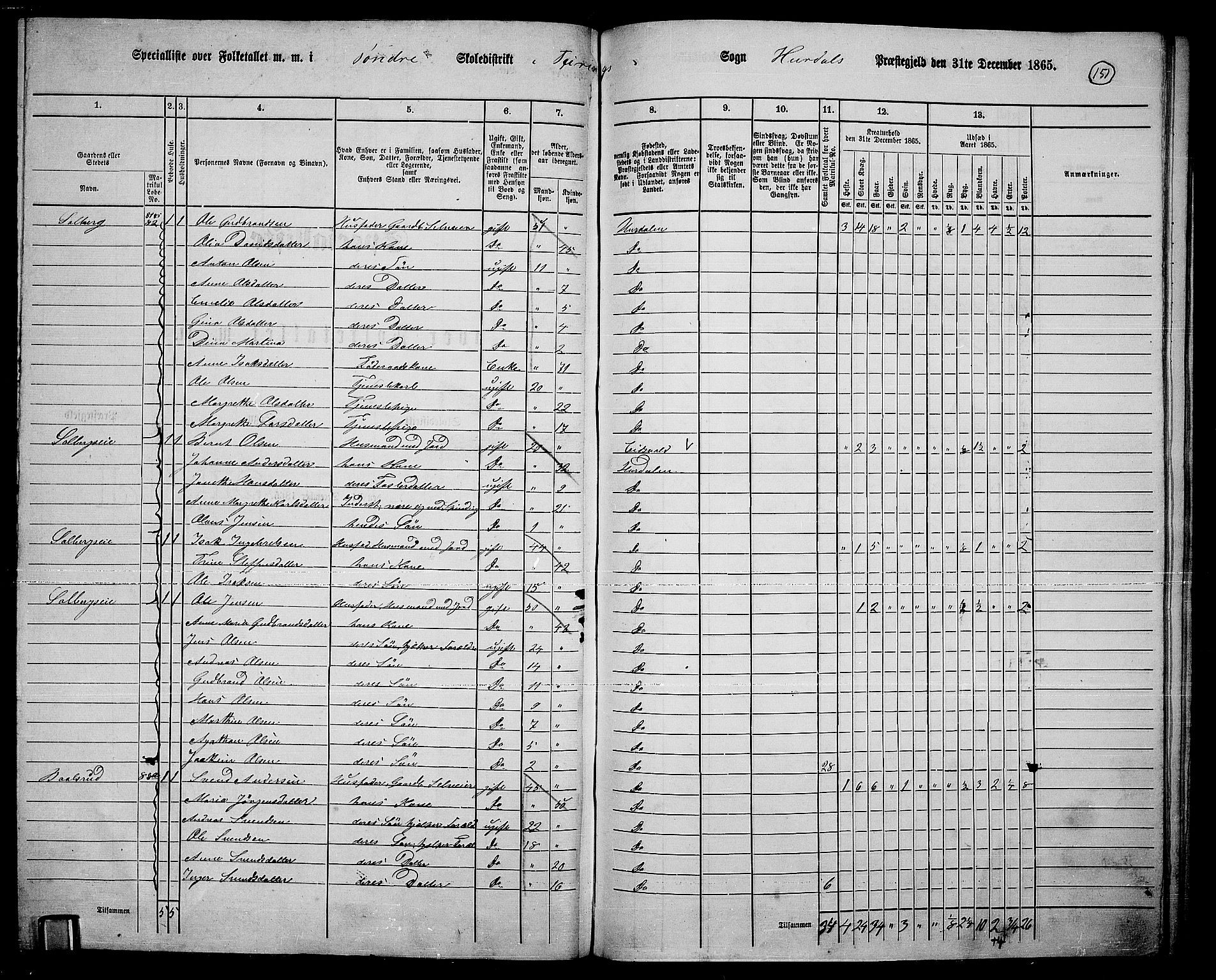 RA, 1865 census for Hurdal, 1865, p. 122