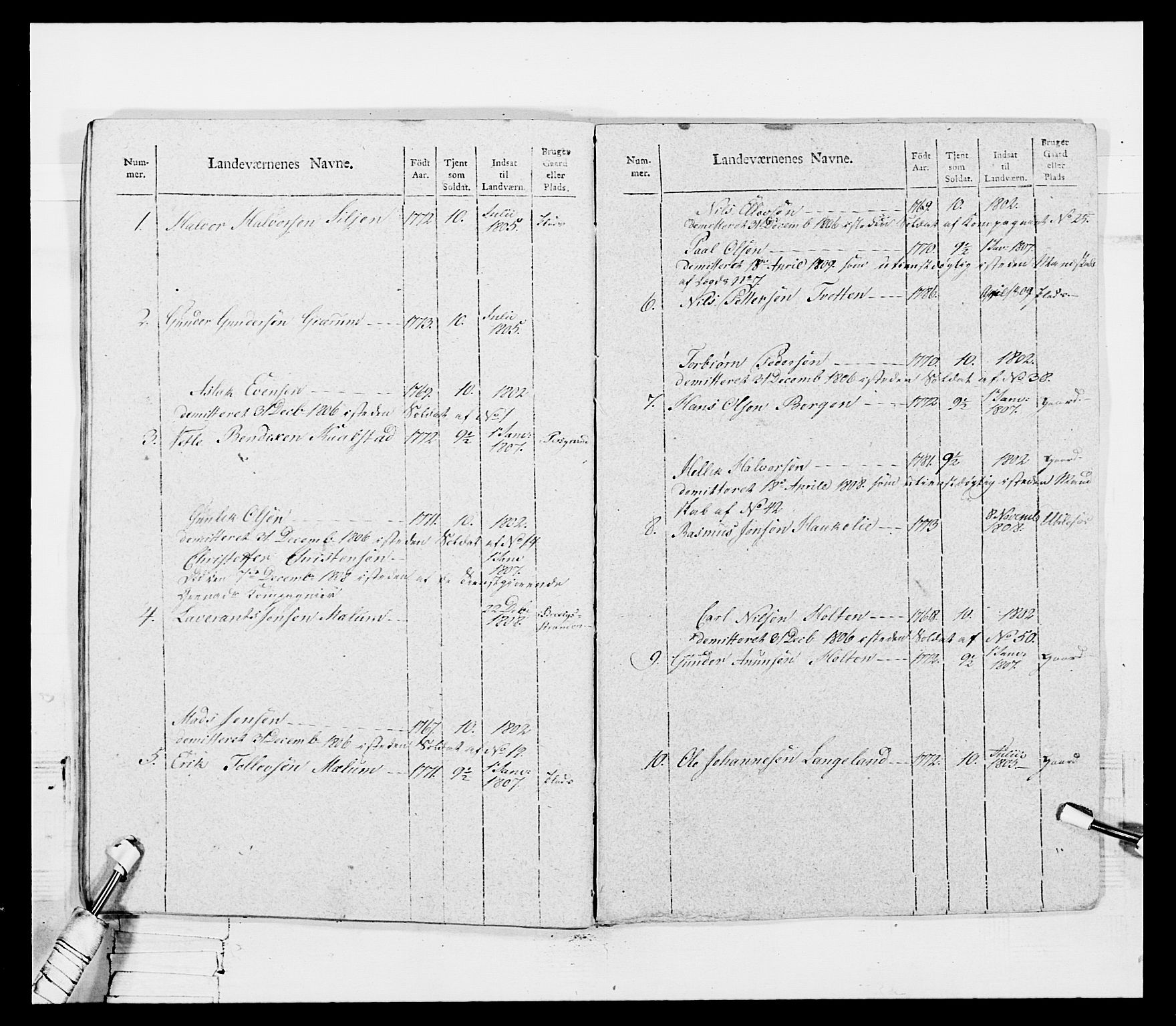 Generalitets- og kommissariatskollegiet, Det kongelige norske kommissariatskollegium, RA/EA-5420/E/Eh/L0116: Telemarkske nasjonale infanteriregiment, 1810, p. 283