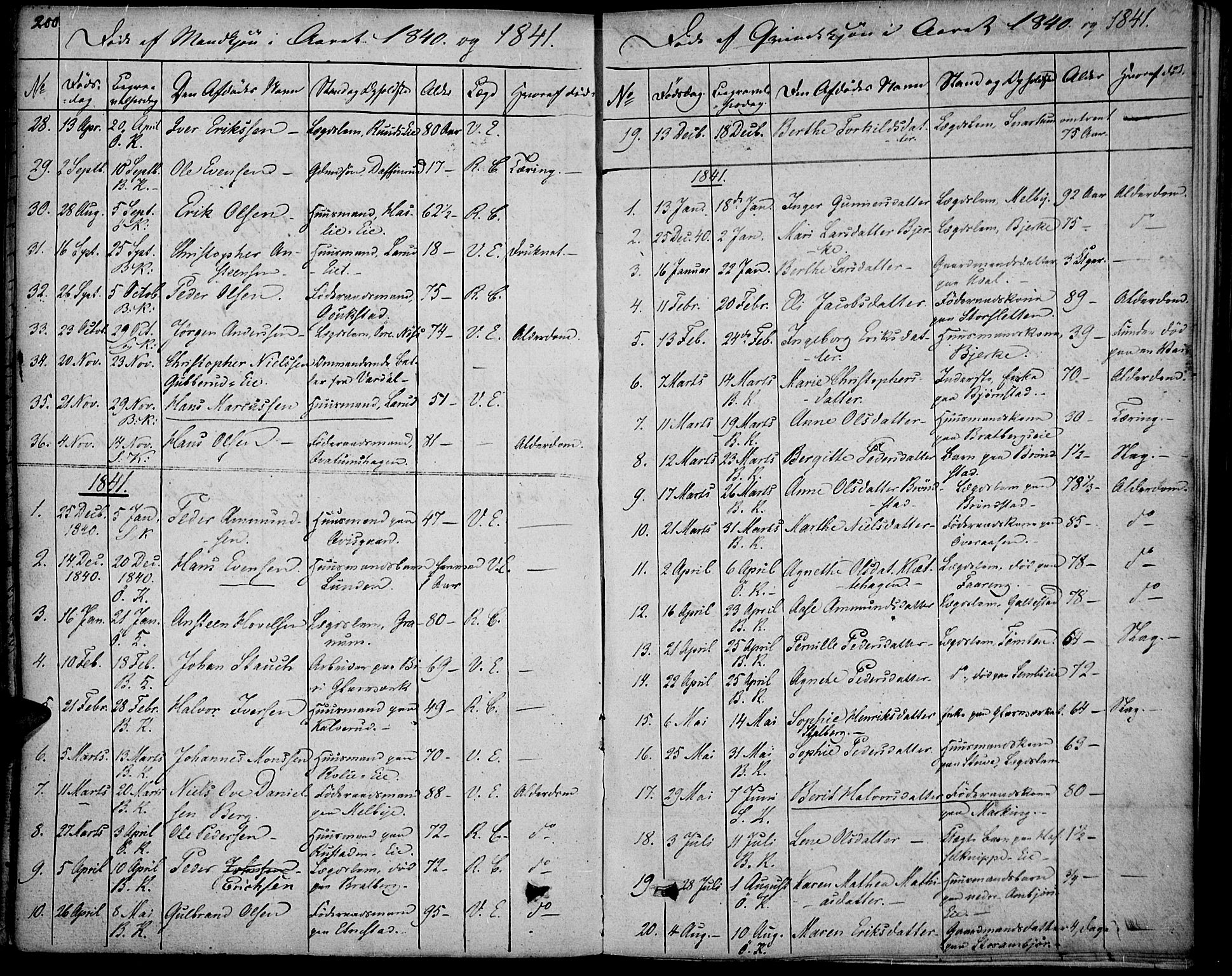 Biri prestekontor, AV/SAH-PREST-096/H/Ha/Haa/L0004: Parish register (official) no. 4, 1829-1842, p. 200