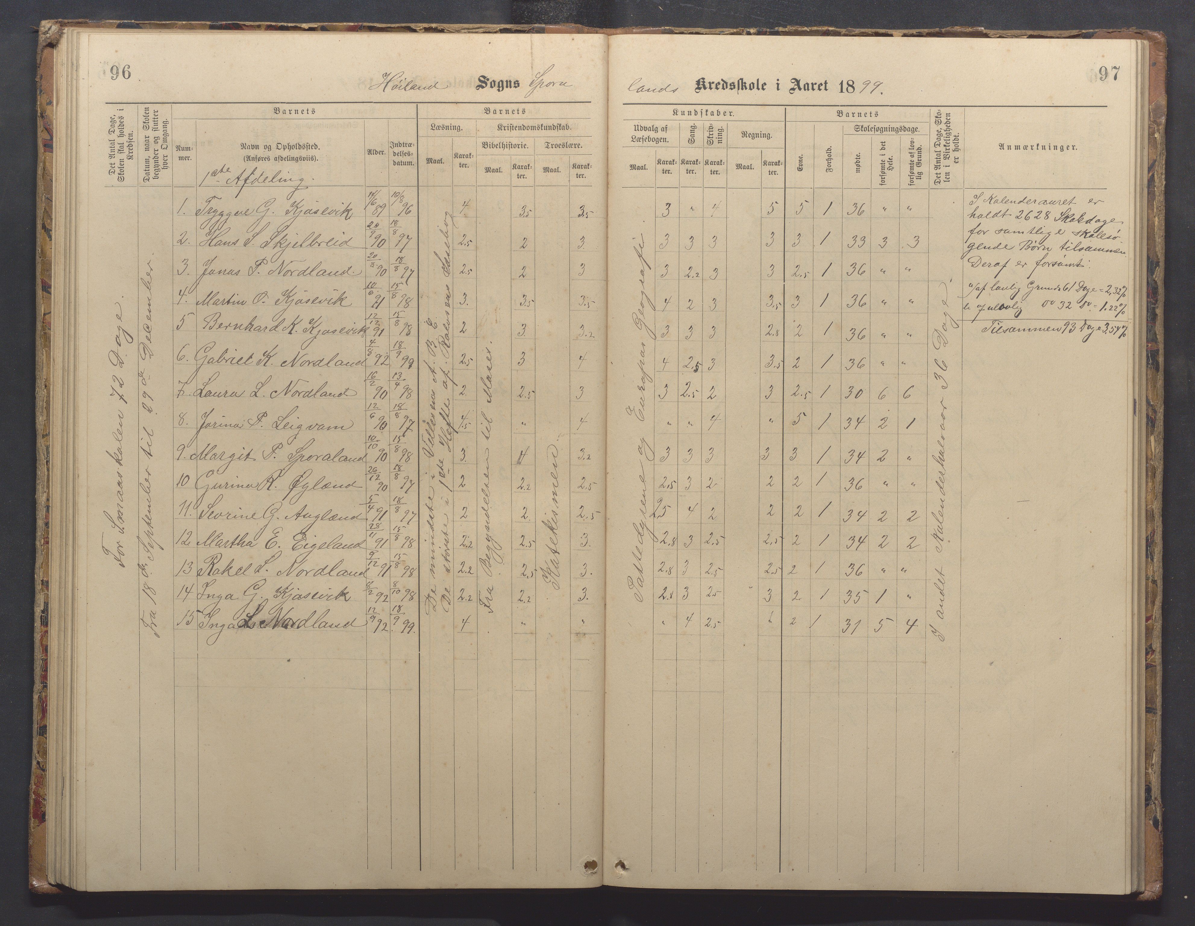 Høyland kommune - Sporaland skole, IKAR/K-100085/E/L0003: Skoleprotokoll, 1888-1910, p. 96-97