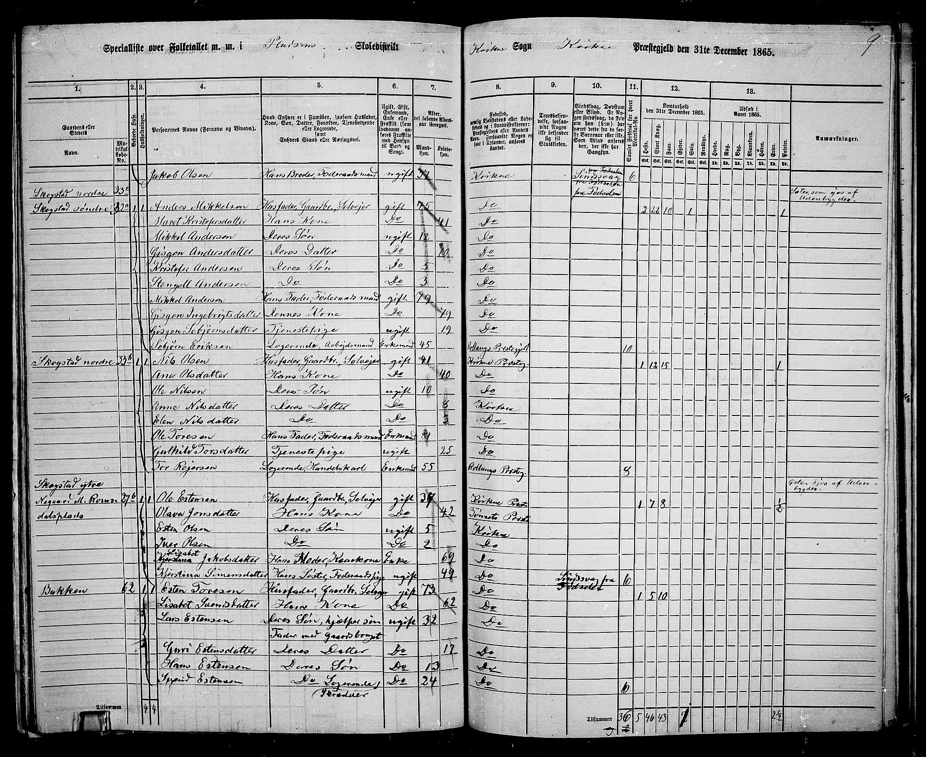 RA, 1865 census for Kvikne, 1865, p. 23