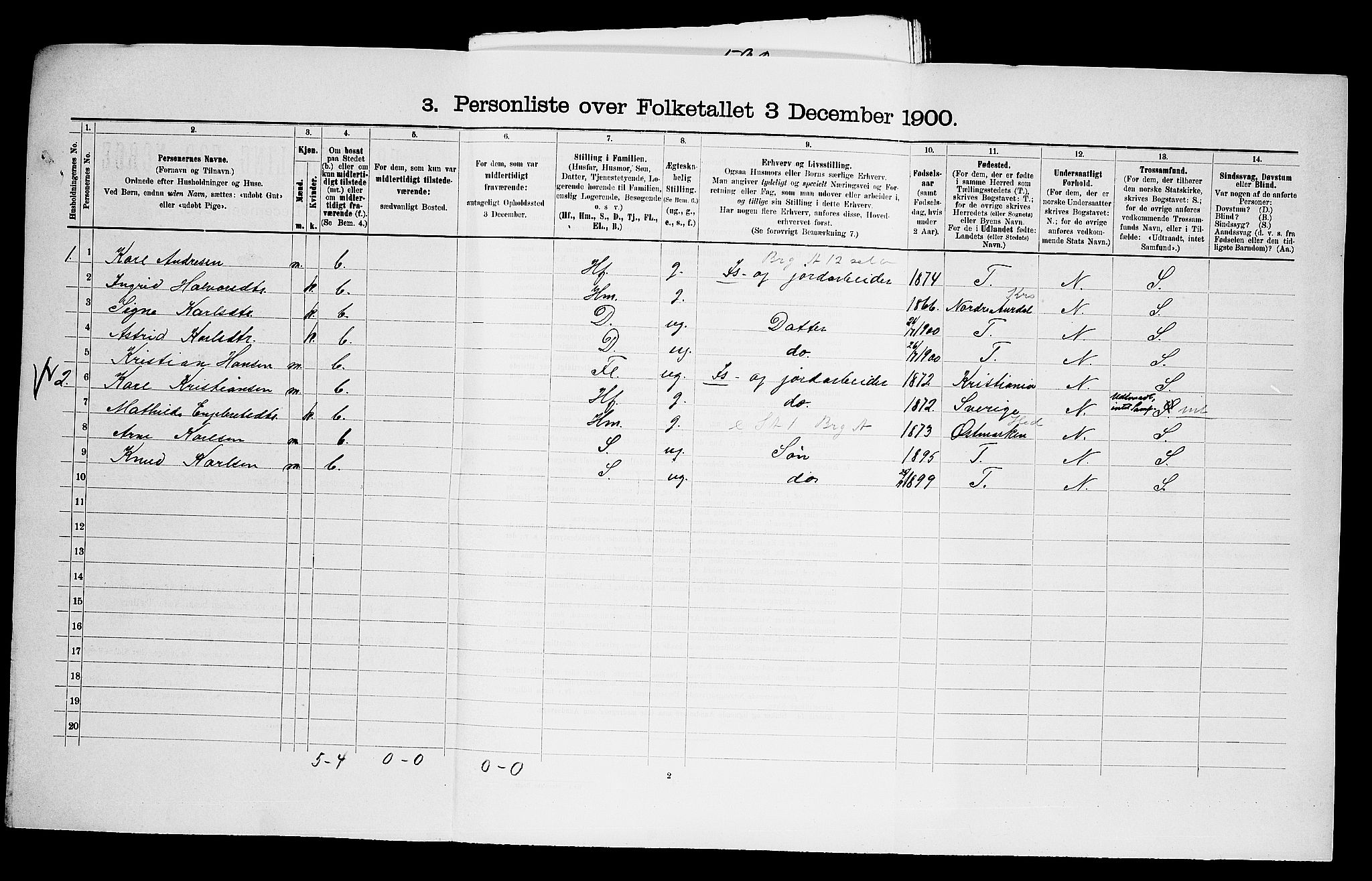 SAO, 1900 census for Frogn, 1900