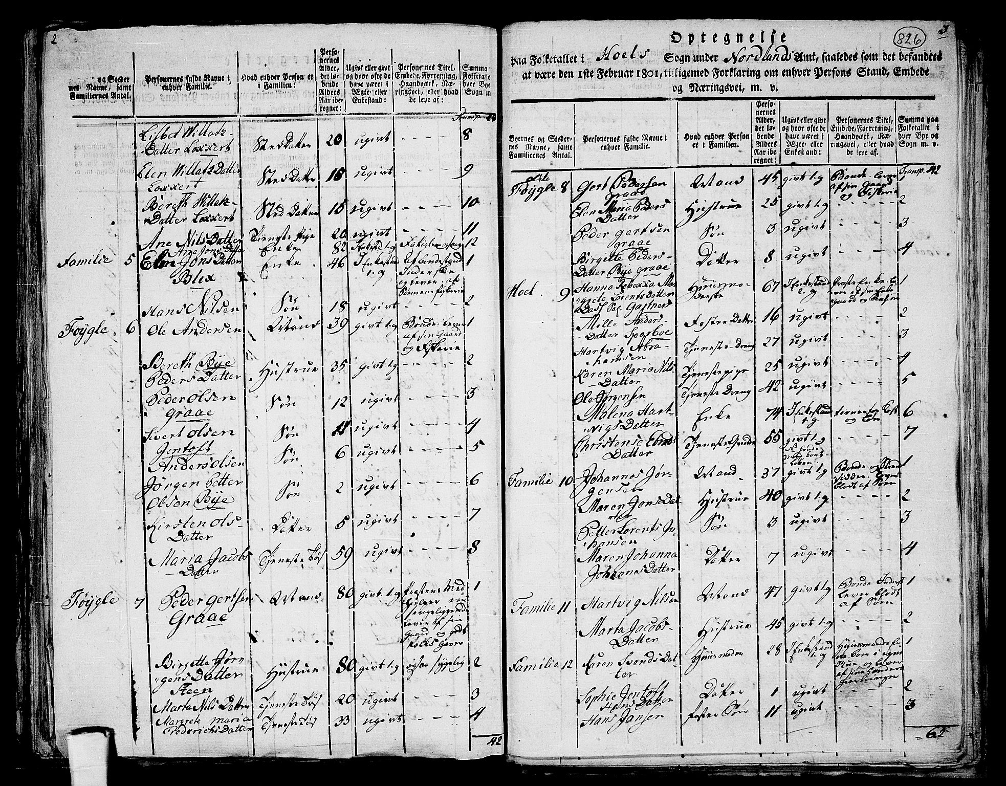 RA, 1801 census for 1860P Buksnes, 1801, p. 825b-826a