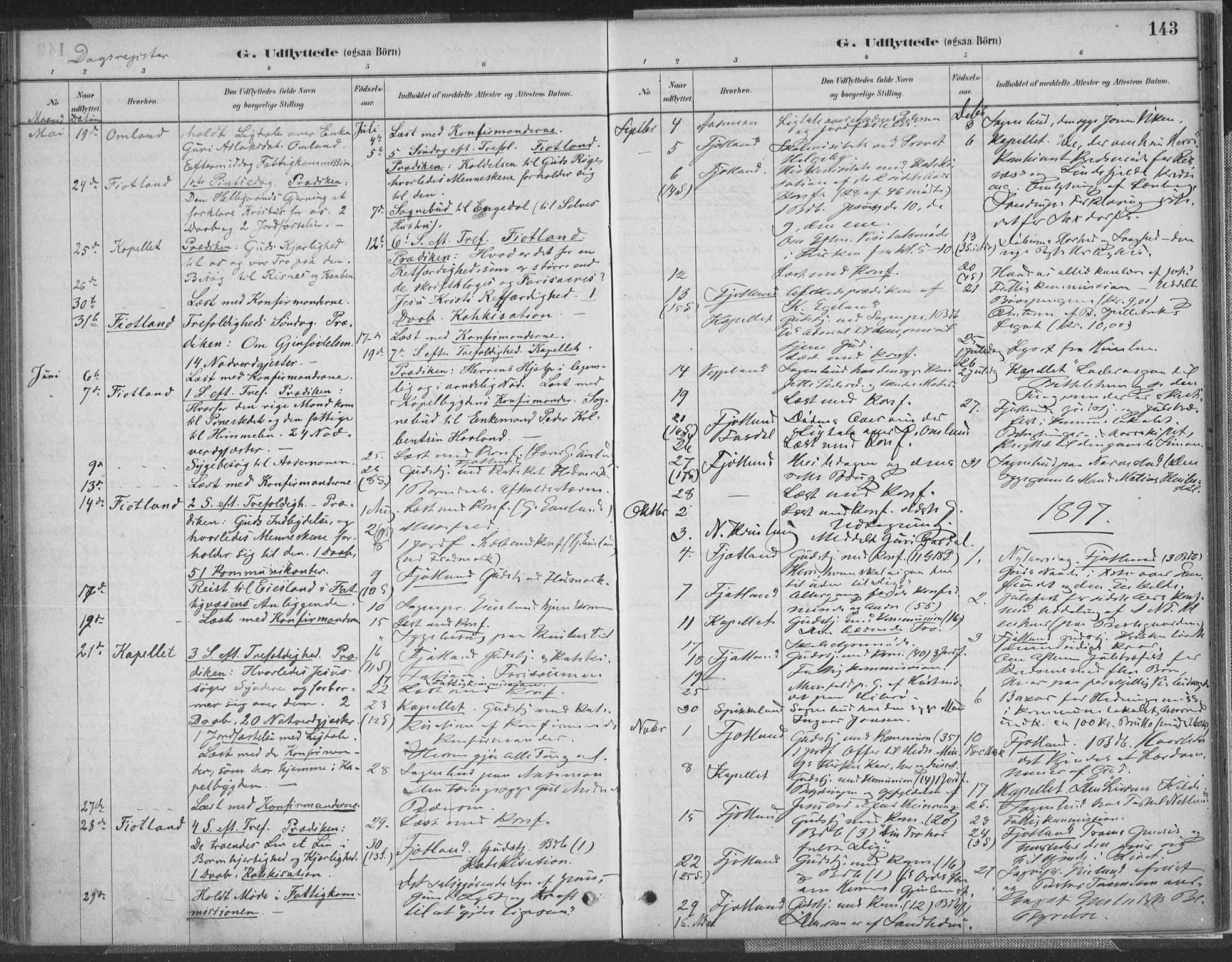 Fjotland sokneprestkontor, AV/SAK-1111-0010/F/Fa/L0002: Parish register (official) no. A 2, 1880-1898, p. 143