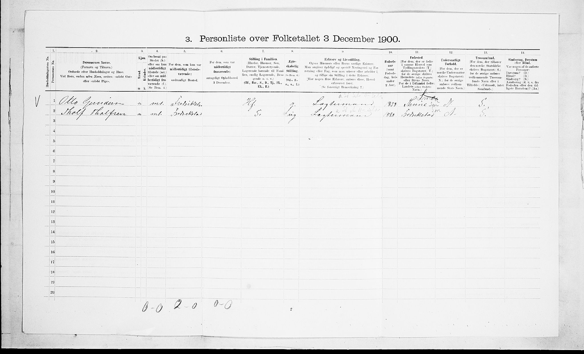 SAKO, 1900 census for Solum, 1900, p. 354