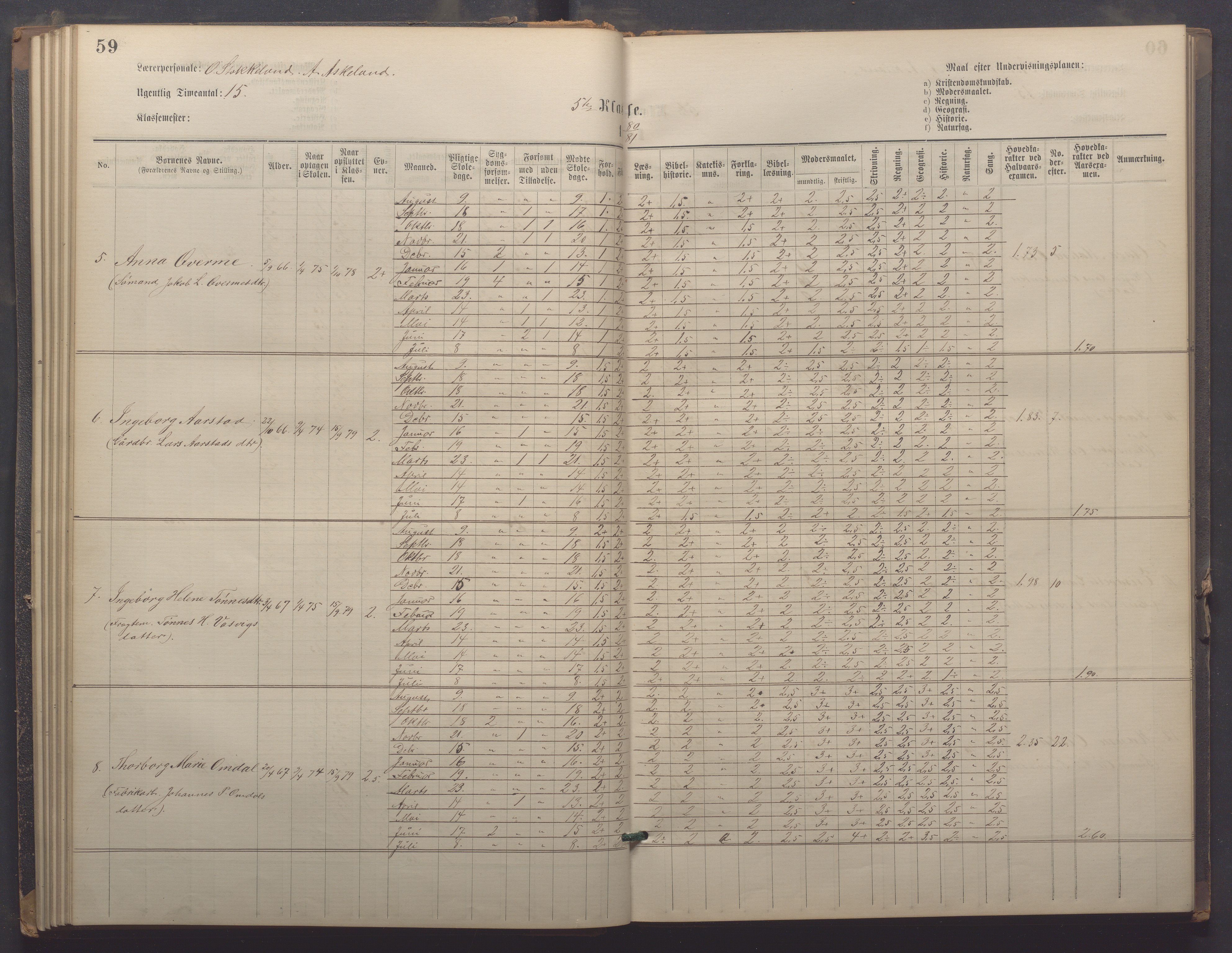 Egersund kommune (Ladested) - Egersund almueskole/folkeskole, IKAR/K-100521/H/L0021: Skoleprotokoll - Almueskolen, 7. klasse, 1878-1886, p. 59