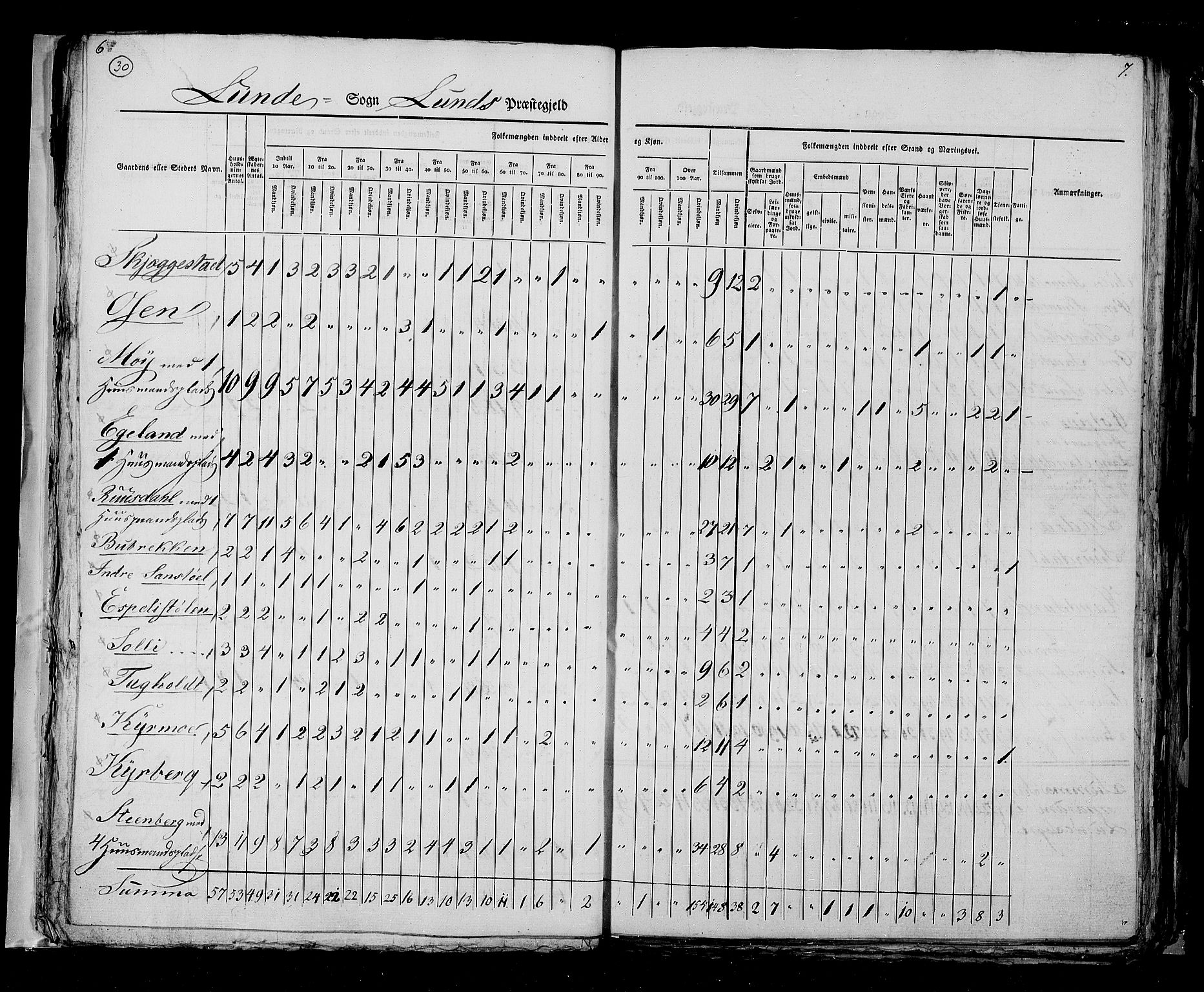 RA, Census 1825, vol. 12: Stavanger amt, 1825, p. 30