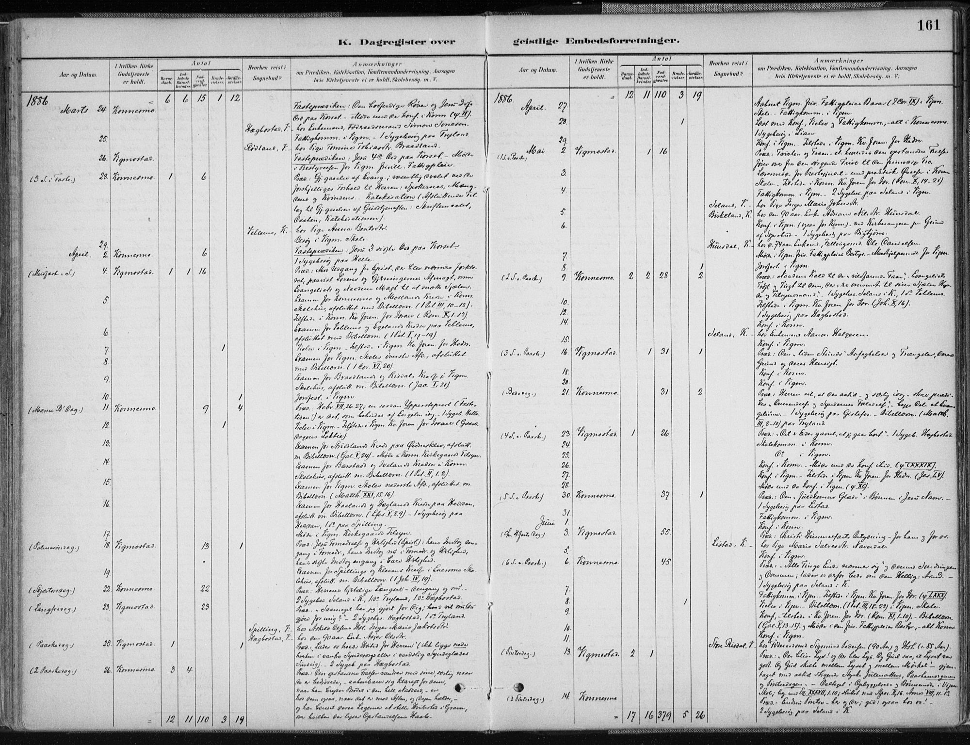 Nord-Audnedal sokneprestkontor, AV/SAK-1111-0032/F/Fa/Fab/L0003: Parish register (official) no. A 3, 1882-1900, p. 161