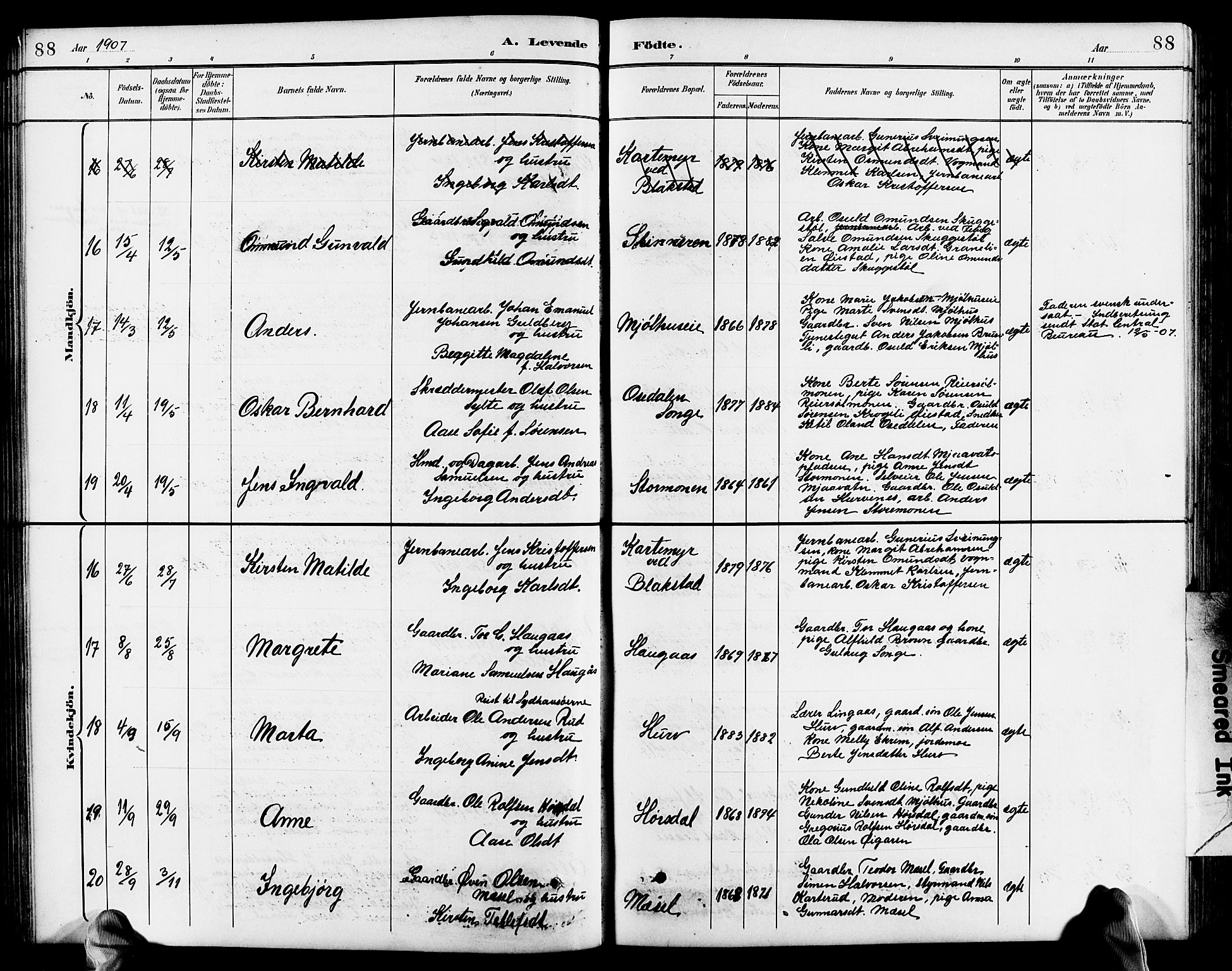 Froland sokneprestkontor, AV/SAK-1111-0013/F/Fb/L0010: Parish register (copy) no. B 10, 1893-1920, p. 88