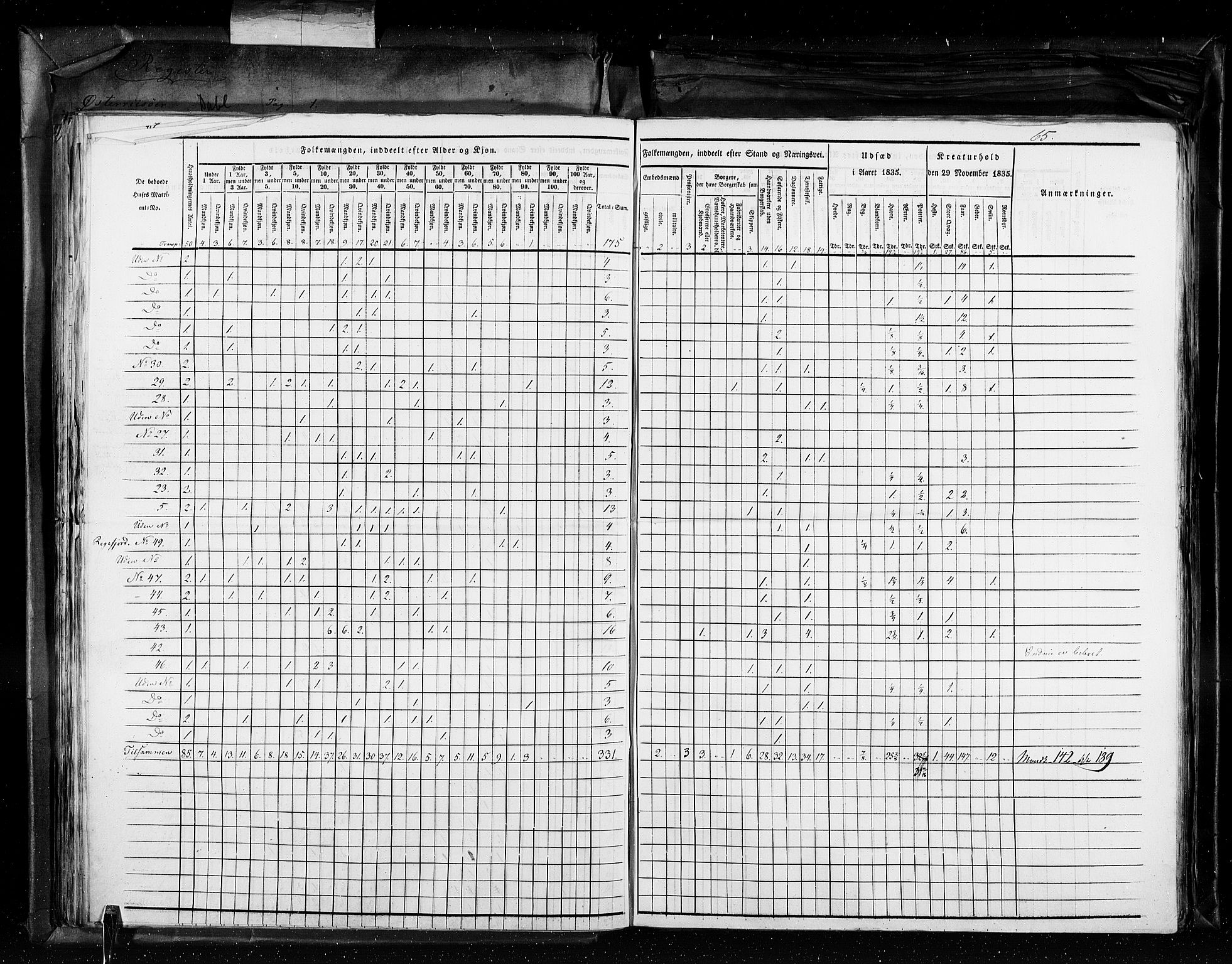 RA, Census 1835, vol. 11: Kjøpsteder og ladesteder: Risør-Vardø, 1835, p. 65