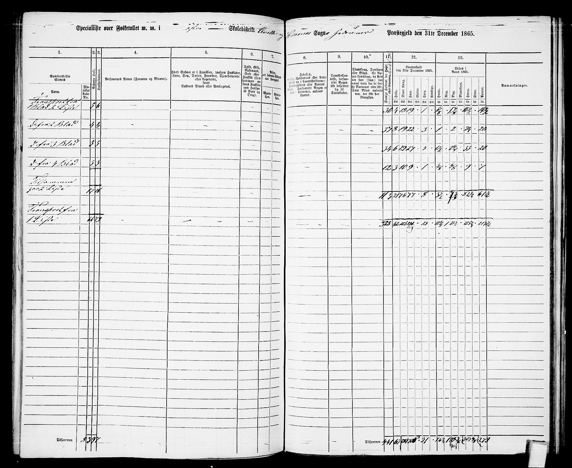 RA, 1865 census for Hedrum, 1865, p. 147