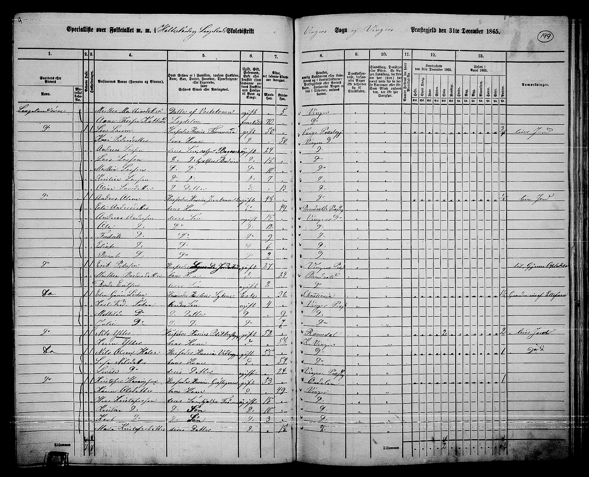 RA, 1865 census for Vinger/Vinger og Austmarka, 1865, p. 181