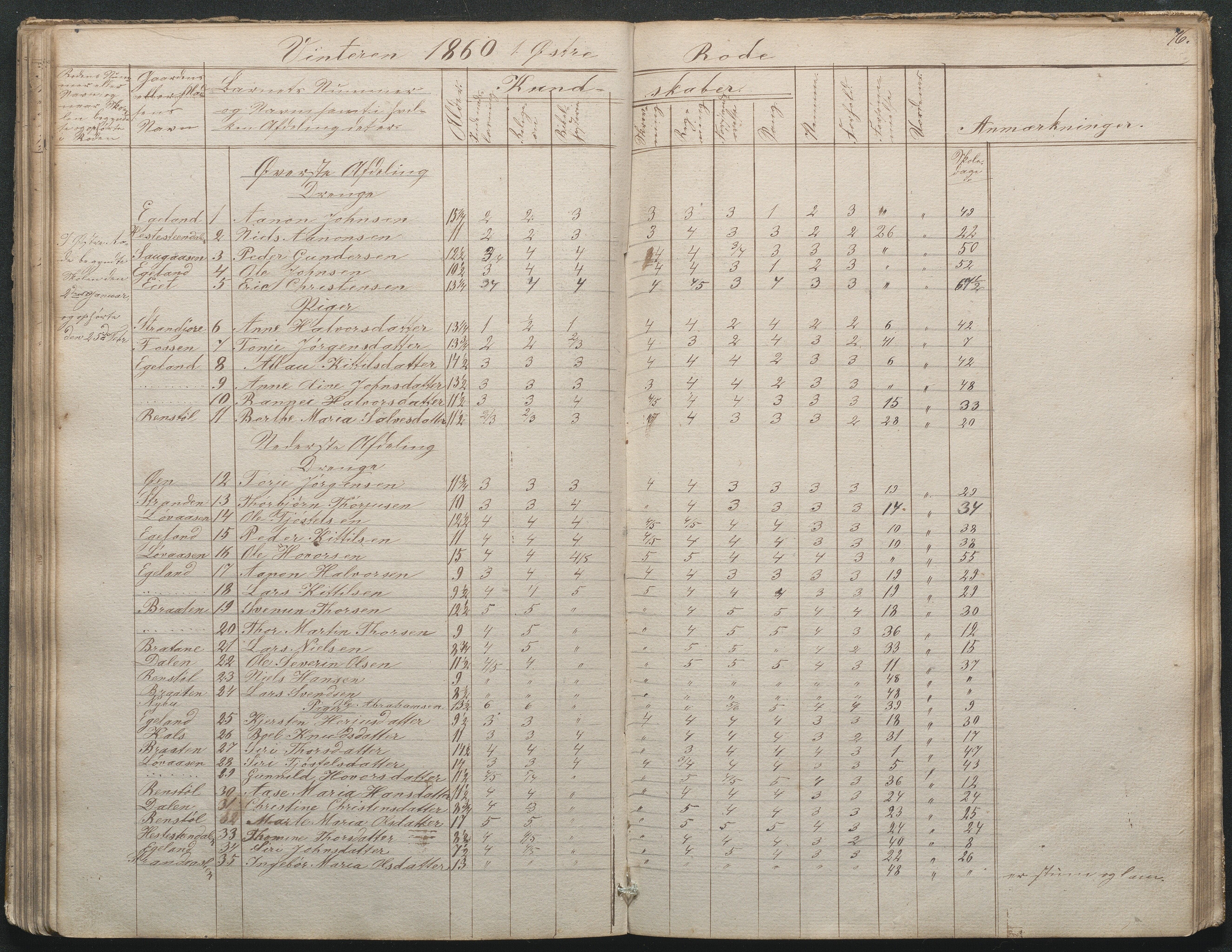 Gjerstad Kommune, Gjerstad Skole, AAKS/KA0911-550a/F02/L0002: Skolejournal/protokoll 7.skoledistrikt, 1844-1886, p. 76