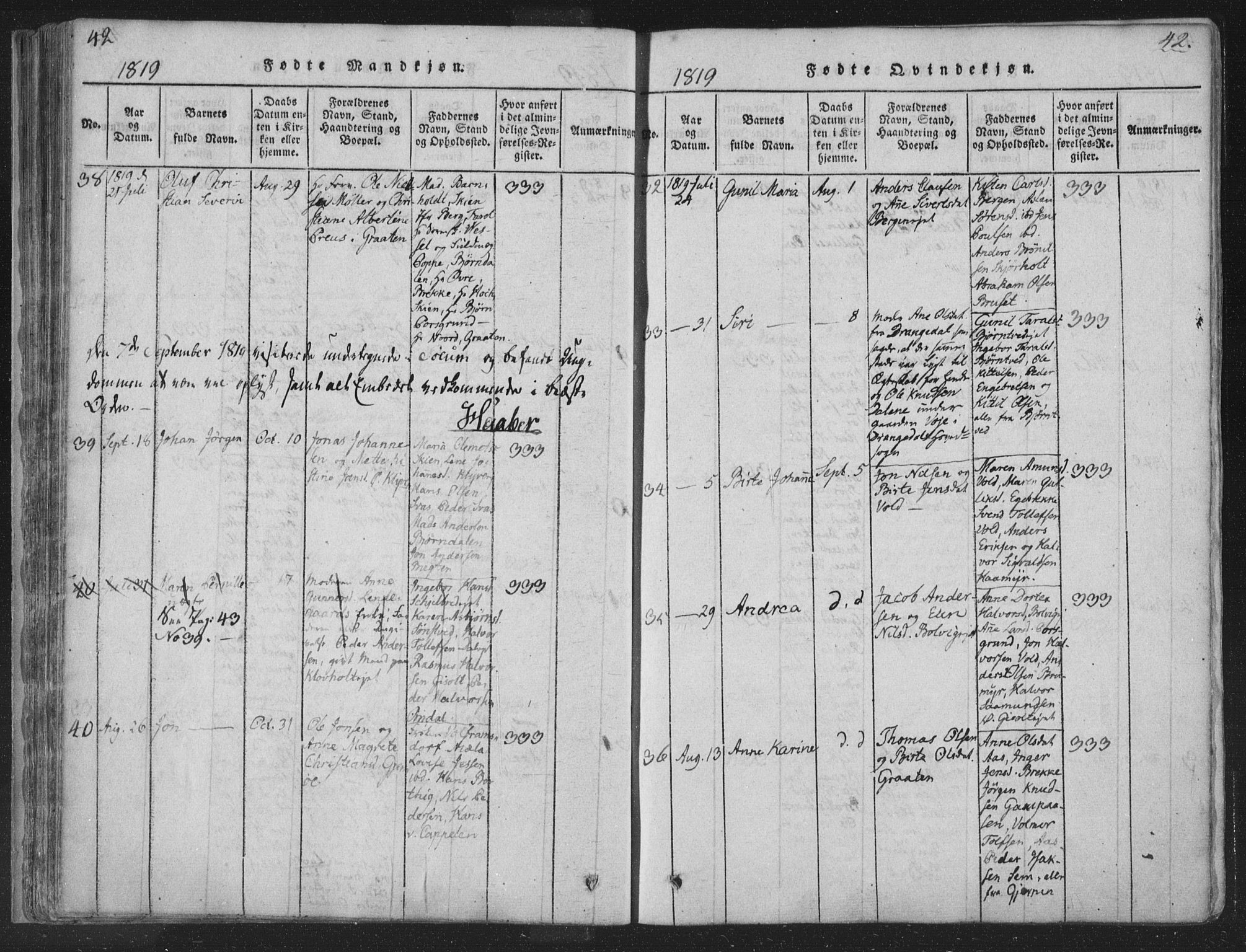 Solum kirkebøker, AV/SAKO-A-306/F/Fa/L0004: Parish register (official) no. I 4, 1814-1833, p. 42