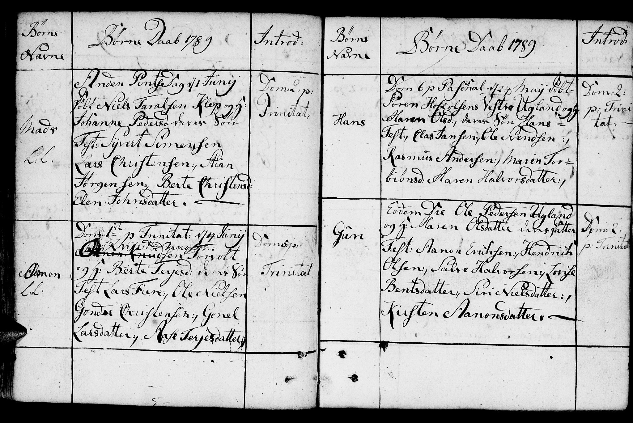 Fjære sokneprestkontor, AV/SAK-1111-0011/F/Fb/L0005: Parish register (copy) no. B 5, 1785-1803, p. 61