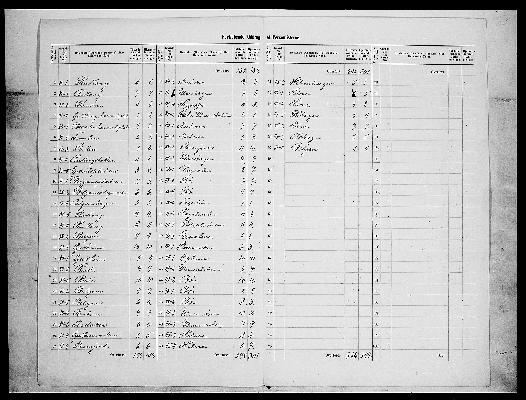 SAH, 1900 census for Nord-Aurdal, 1900, p. 64