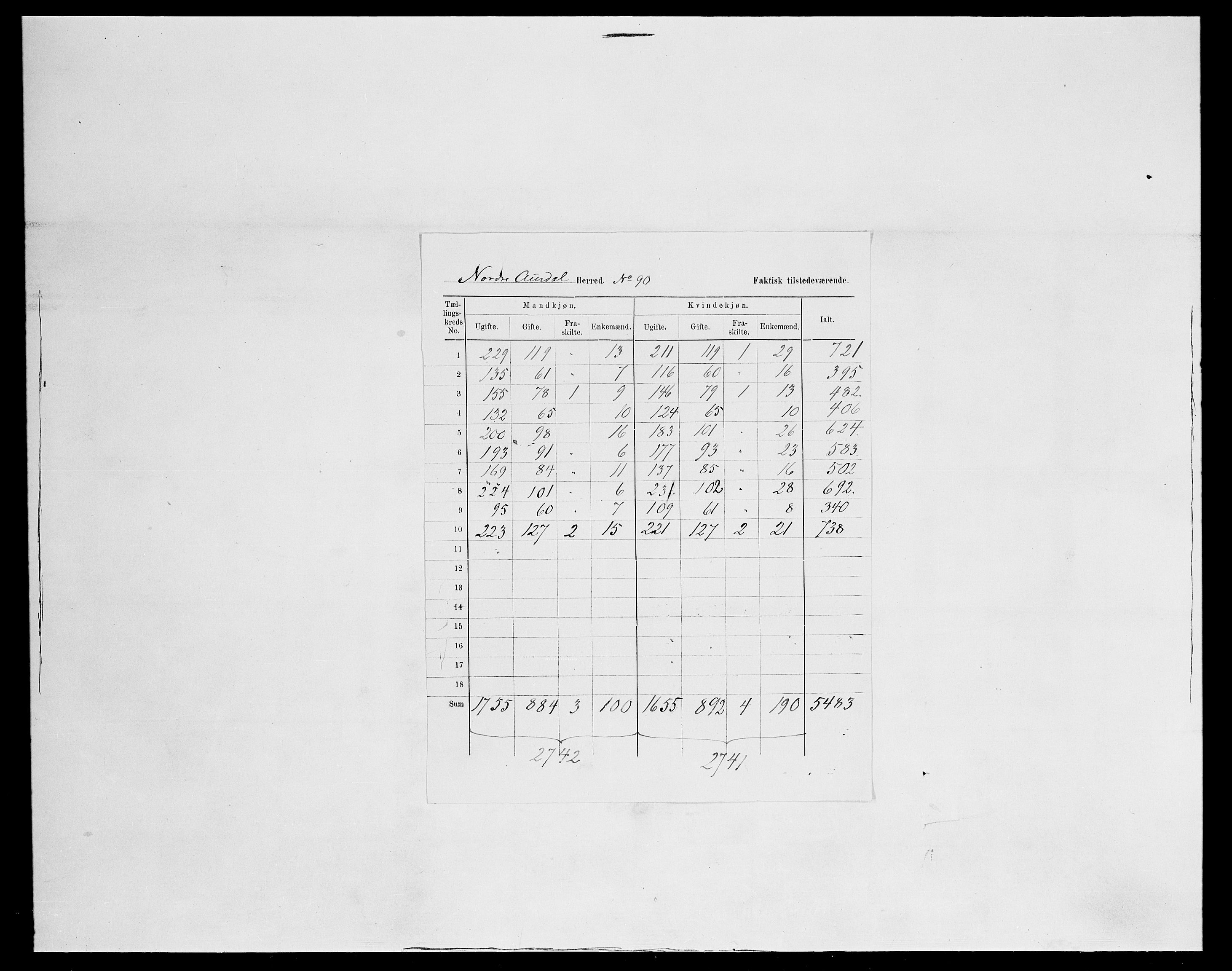 SAH, 1875 census for 0542P Nord-Aurdal, 1875, p. 14