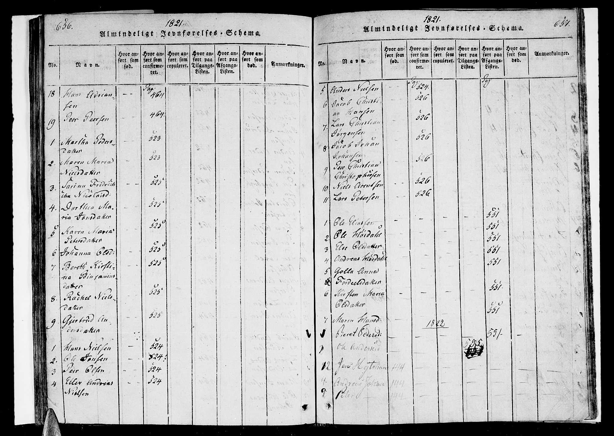 Ministerialprotokoller, klokkerbøker og fødselsregistre - Nordland, AV/SAT-A-1459/838/L0546: Parish register (official) no. 838A05 /1, 1820-1828, p. 656-657