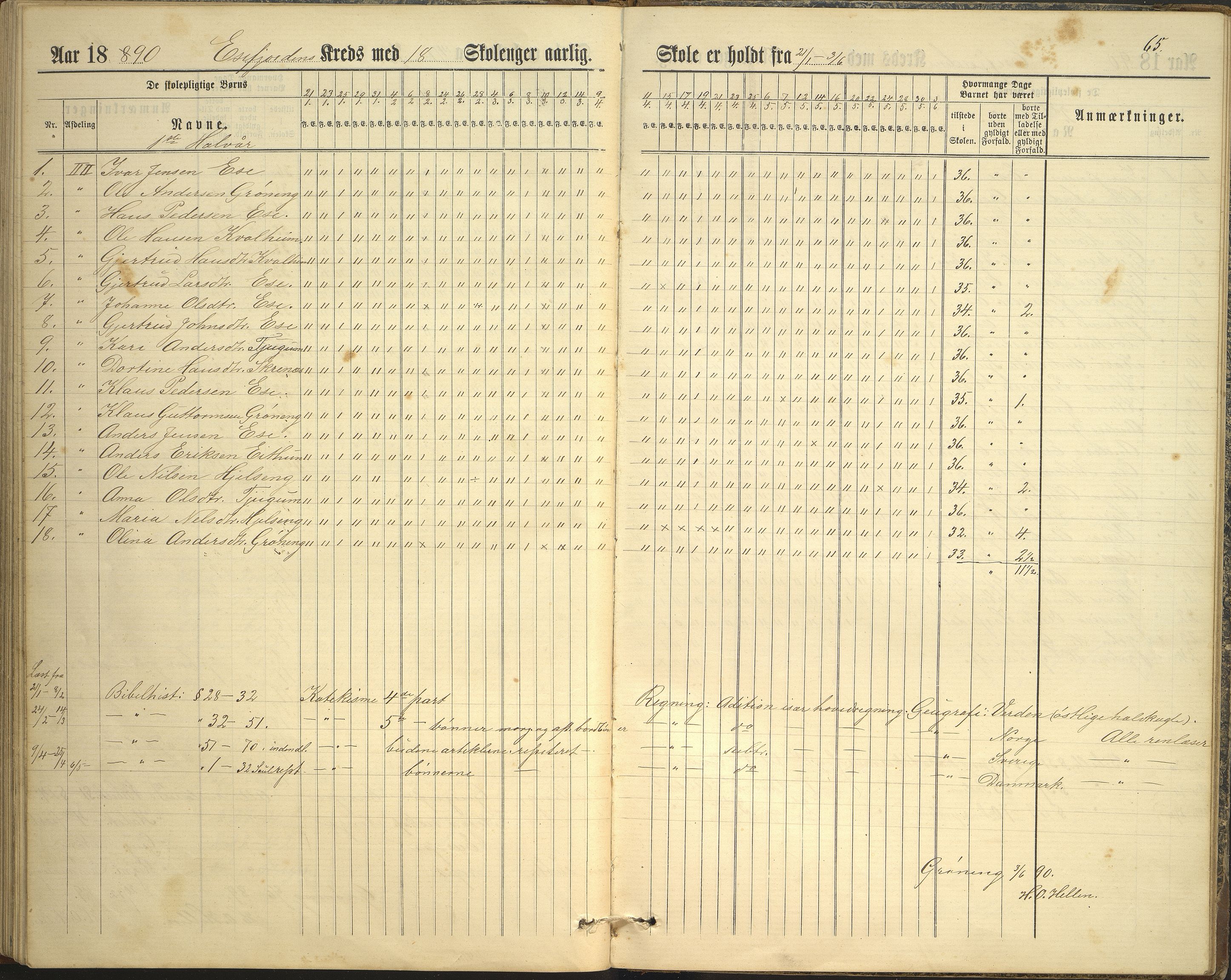 Balestrand kommune. Grøneng skule/Esefjorden skulekrins, VLFK/K-14180.520.07/543/L0001: dagbok for Esefjorden skulekrins, 1882-1905, p. 65