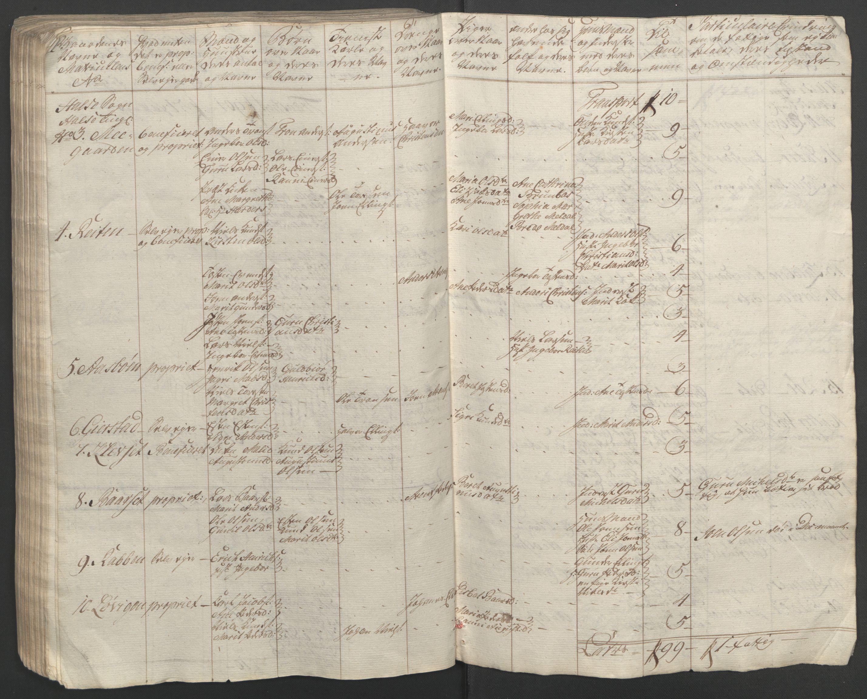 Rentekammeret inntil 1814, Reviderte regnskaper, Fogderegnskap, RA/EA-4092/R56/L3841: Ekstraskatten Nordmøre, 1762-1763, p. 149
