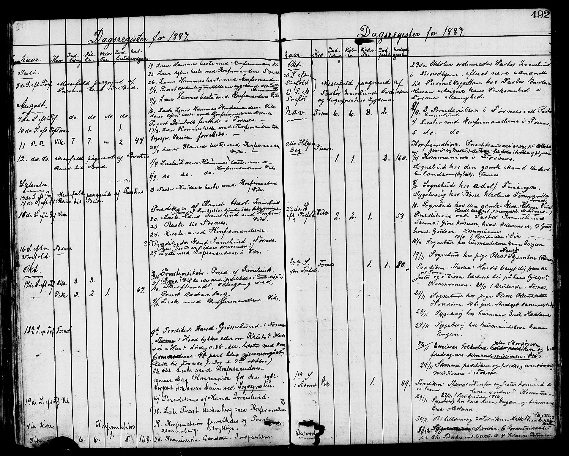 Ministerialprotokoller, klokkerbøker og fødselsregistre - Nord-Trøndelag, SAT/A-1458/773/L0616: Parish register (official) no. 773A07, 1870-1887, p. 492