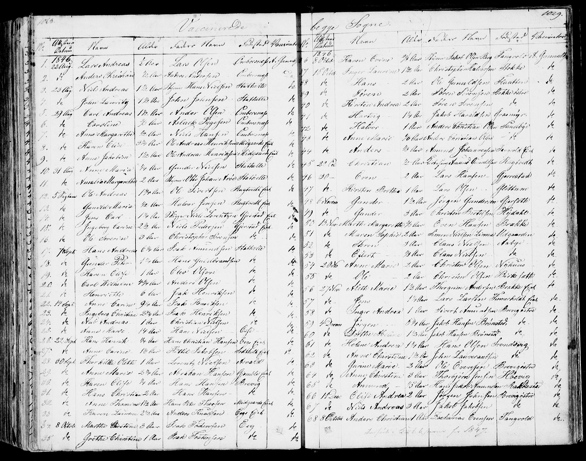 Bamble kirkebøker, AV/SAKO-A-253/F/Fa/L0004: Parish register (official) no. I 4, 1834-1853, p. 1028-1029
