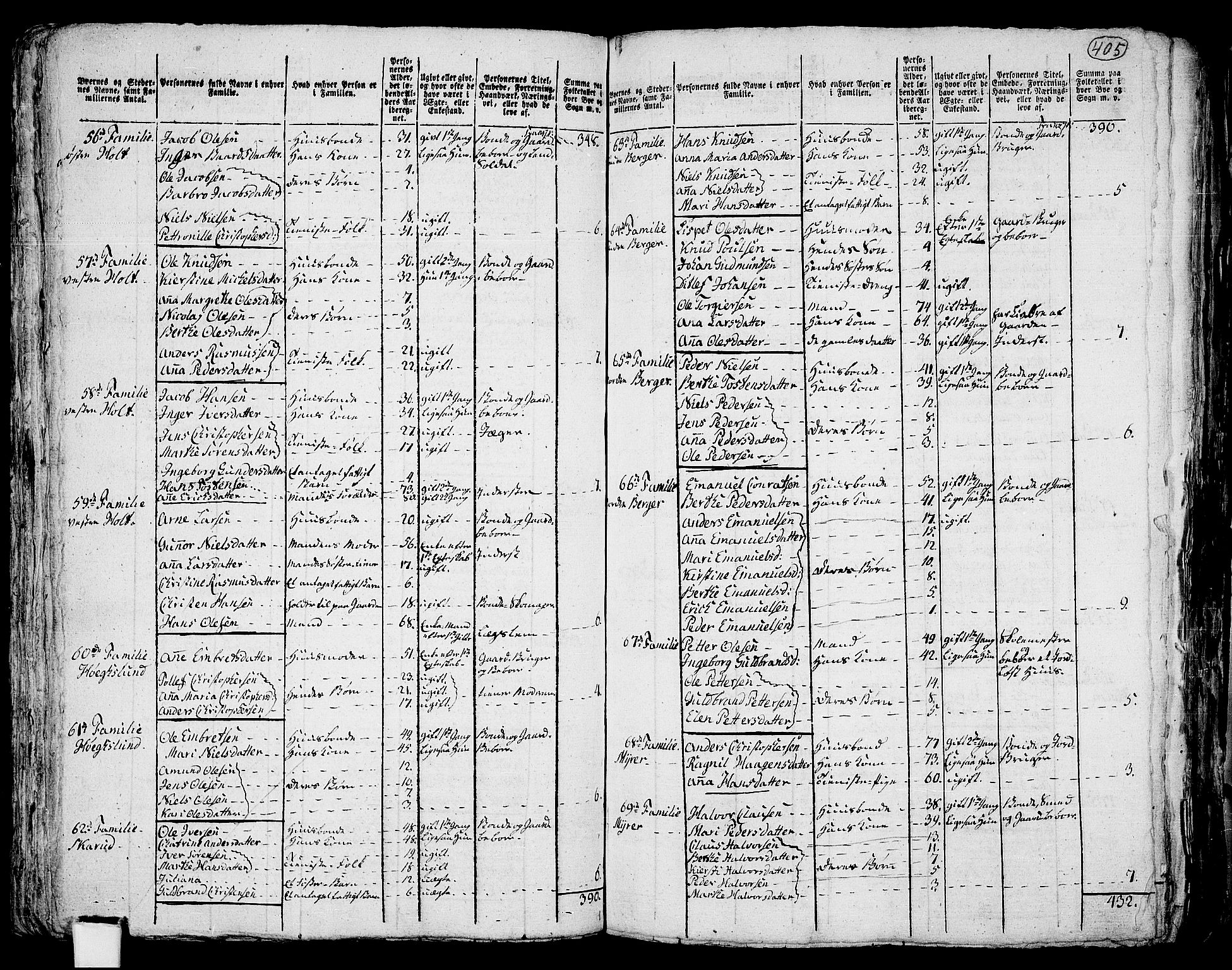 RA, 1801 census for 0231P Skedsmo, 1801, p. 404b-405a