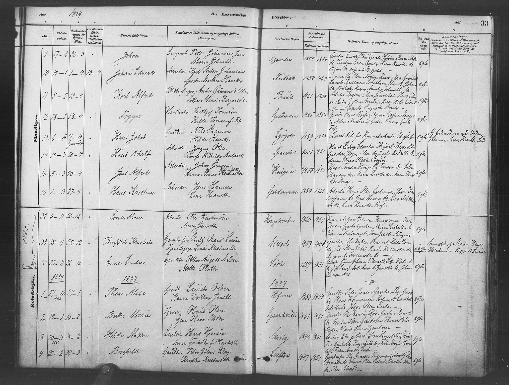 Ullensaker prestekontor Kirkebøker, SAO/A-10236a/F/Fb/L0001: Parish register (official) no. II 1, 1878-1893, p. 33