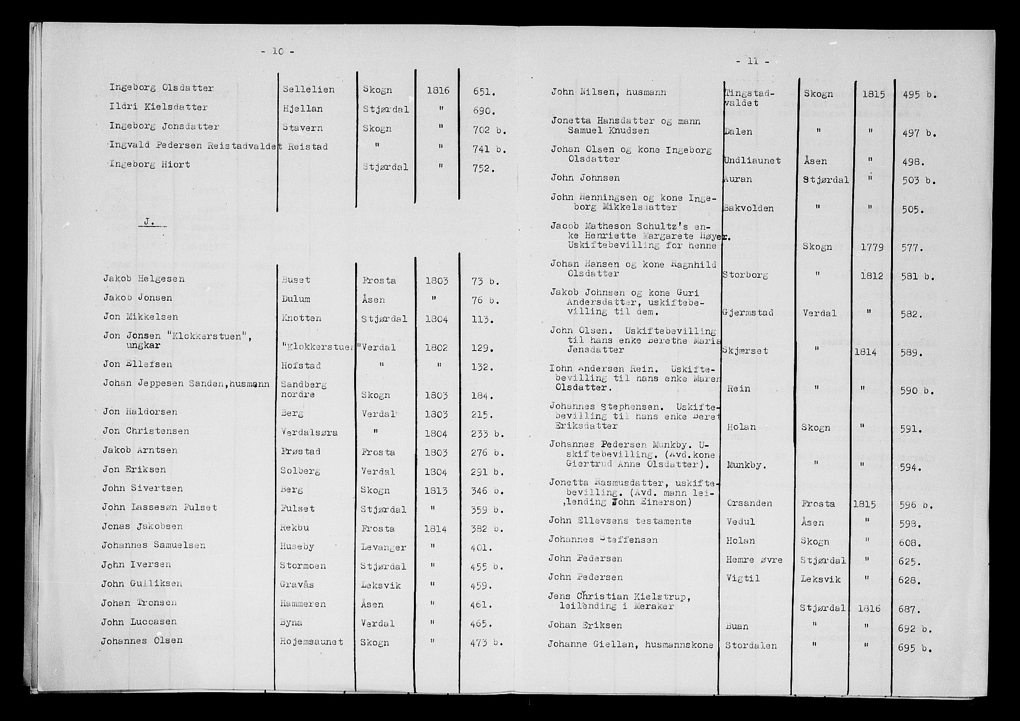 Stjør- og Verdal sorenskriveri, AV/SAT-A-4167/1/3/3A/L0017: Skifteprotokoll 12, 1802-1816, p. 10-11