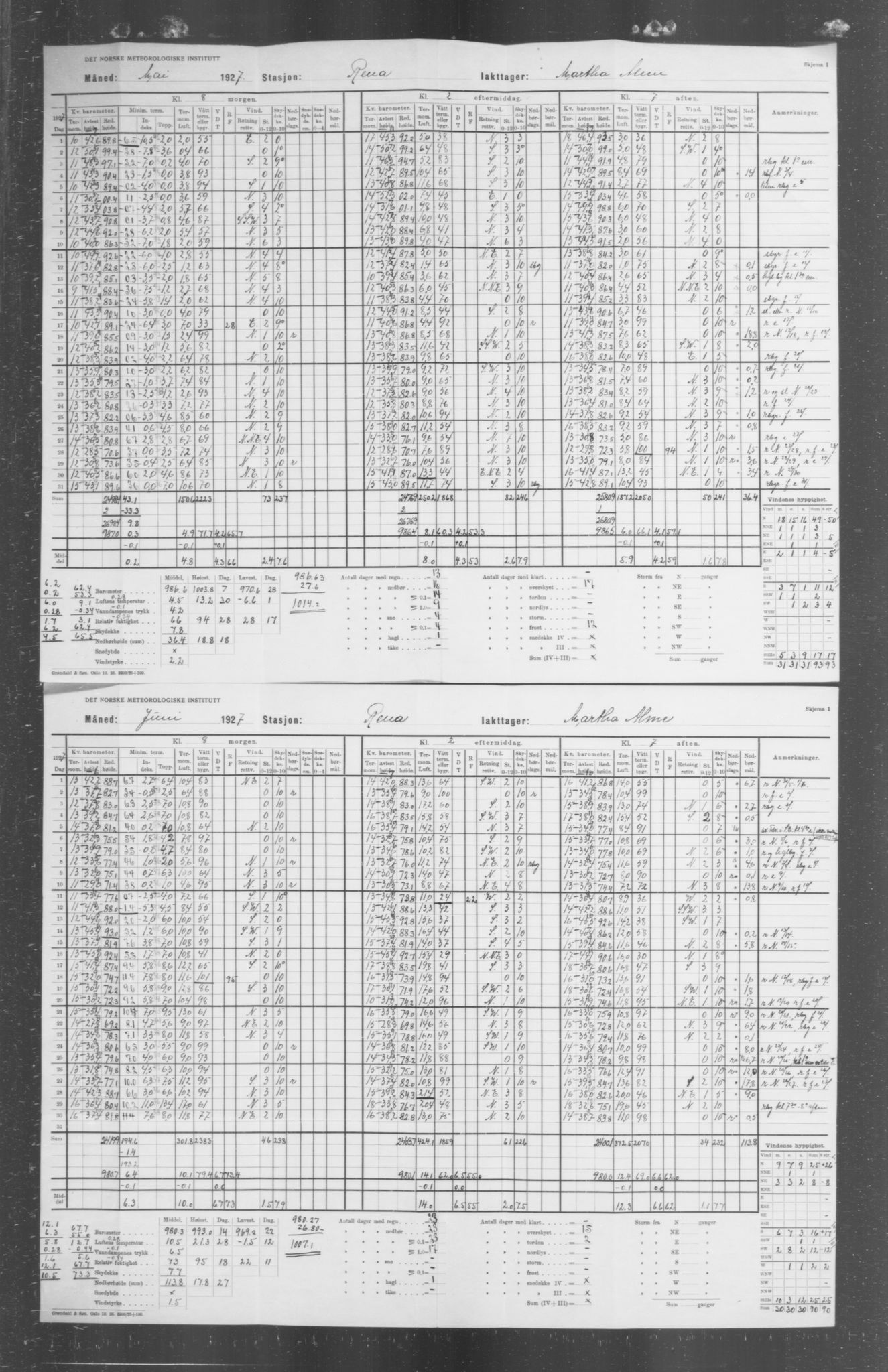 Det norske meteorologiske institutt, AV/RA-S-1570, 1869-1930, p. 333