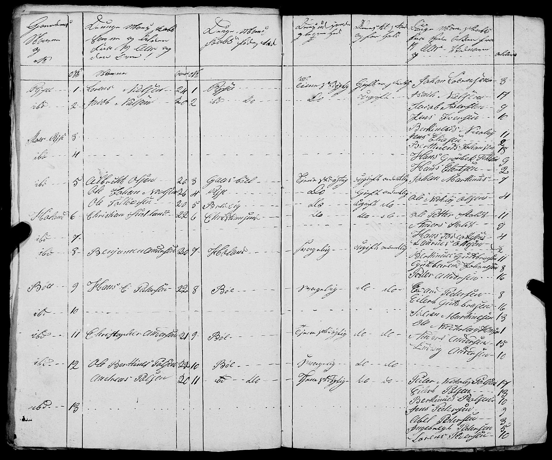 Fylkesmannen i Nordland, AV/SAT-A-0499/1.1/R/Ra/L0030: --, 1806-1836, p. 195