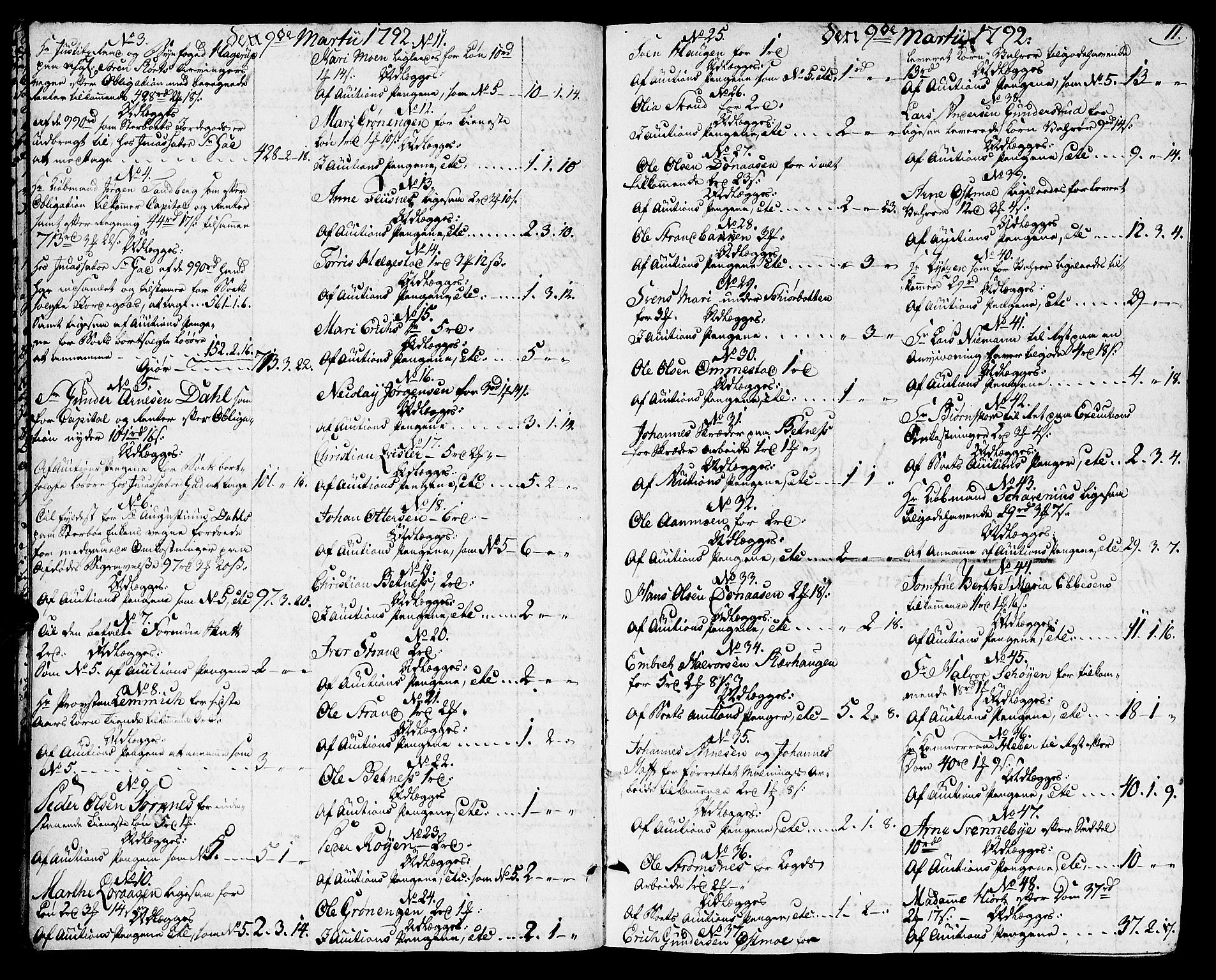 Solør og Odalen sorenskriveri, AV/SAH-TING-026/J/Ja/L0006: Skifteprotokoll, 1792-1796, p. 10b-11a