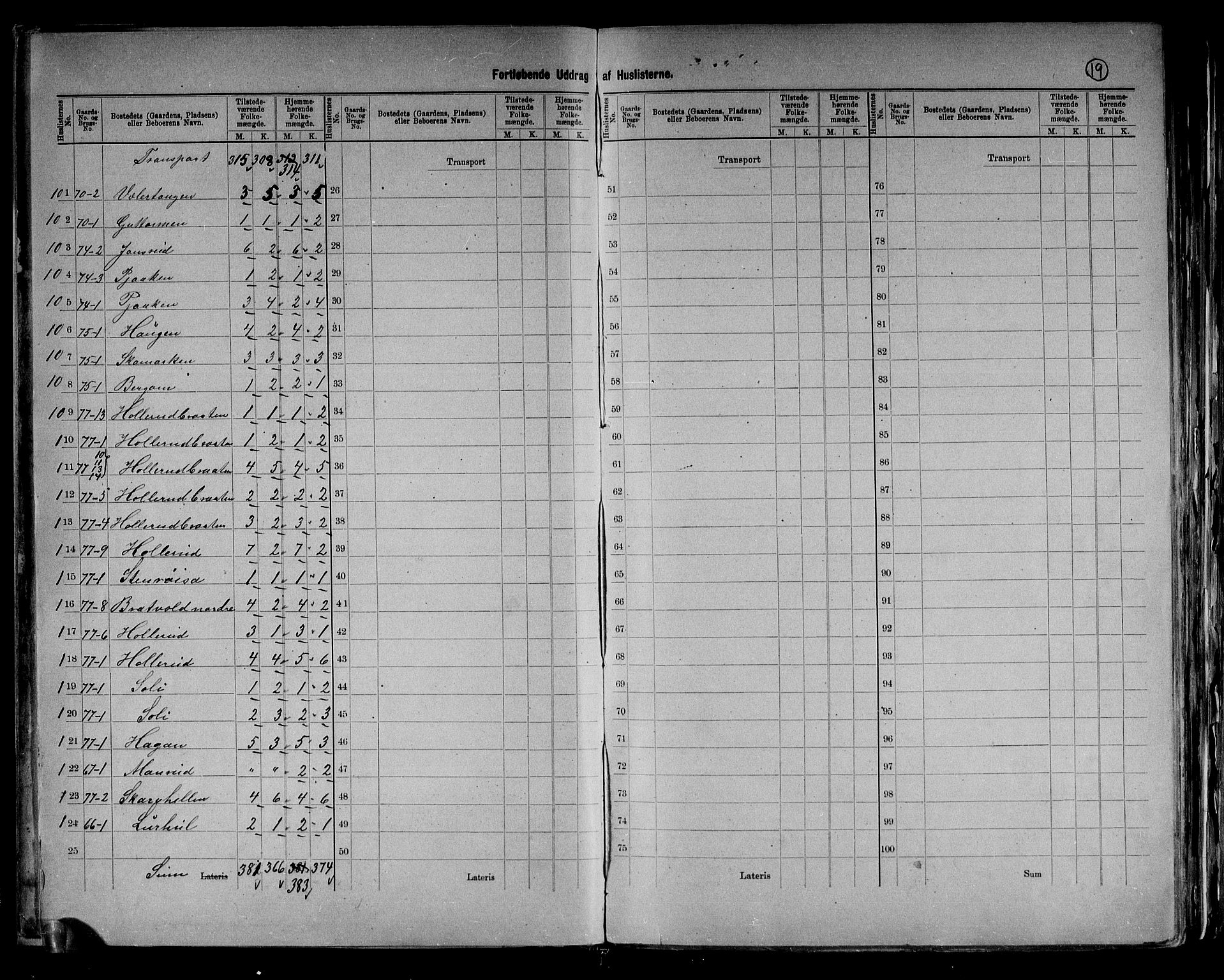 RA, 1891 census for 0612 Hole, 1891, p. 21