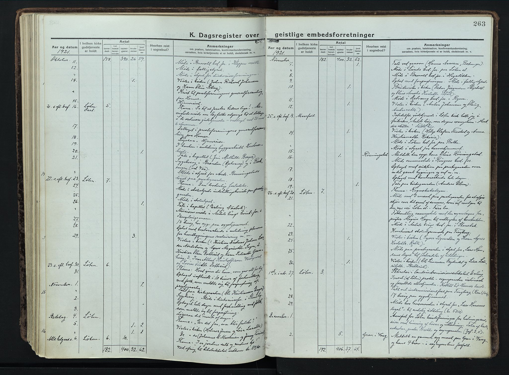Løten prestekontor, AV/SAH-PREST-022/K/Ka/L0012: Parish register (official) no. 12, 1918-1926, p. 263