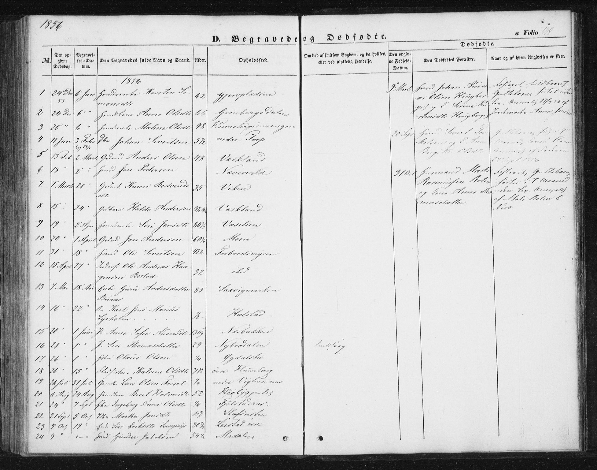 Ministerialprotokoller, klokkerbøker og fødselsregistre - Sør-Trøndelag, AV/SAT-A-1456/616/L0407: Parish register (official) no. 616A04, 1848-1856, p. 142
